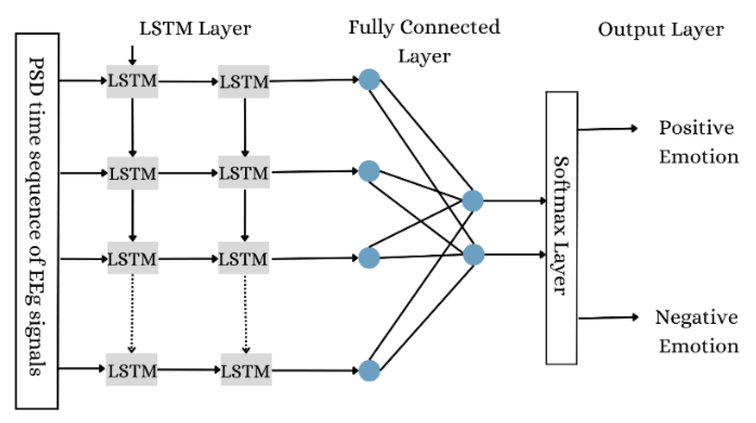 Computers 11 00152 g009
