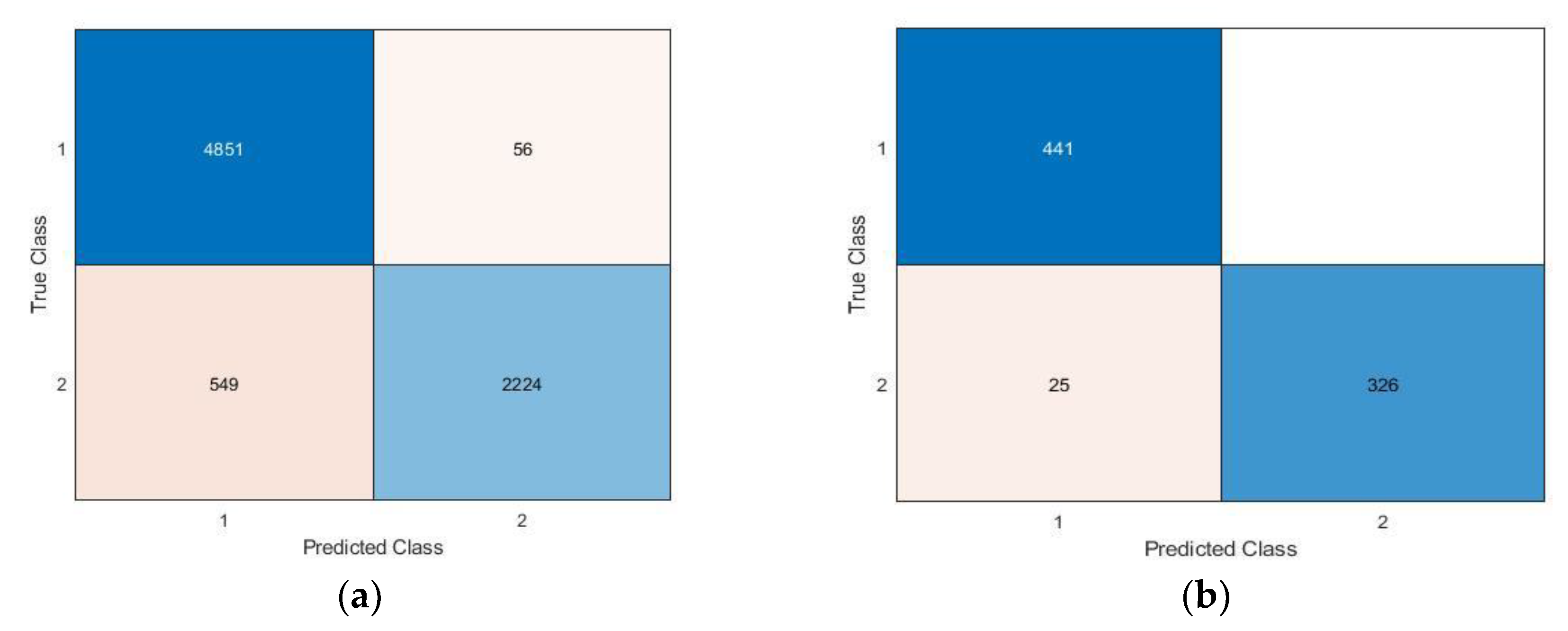 Computers 11 00152 g012