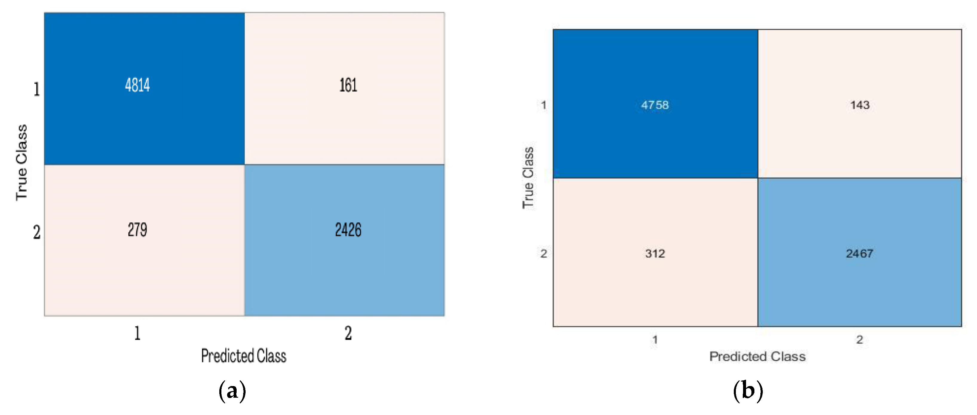 Computers 11 00152 g013