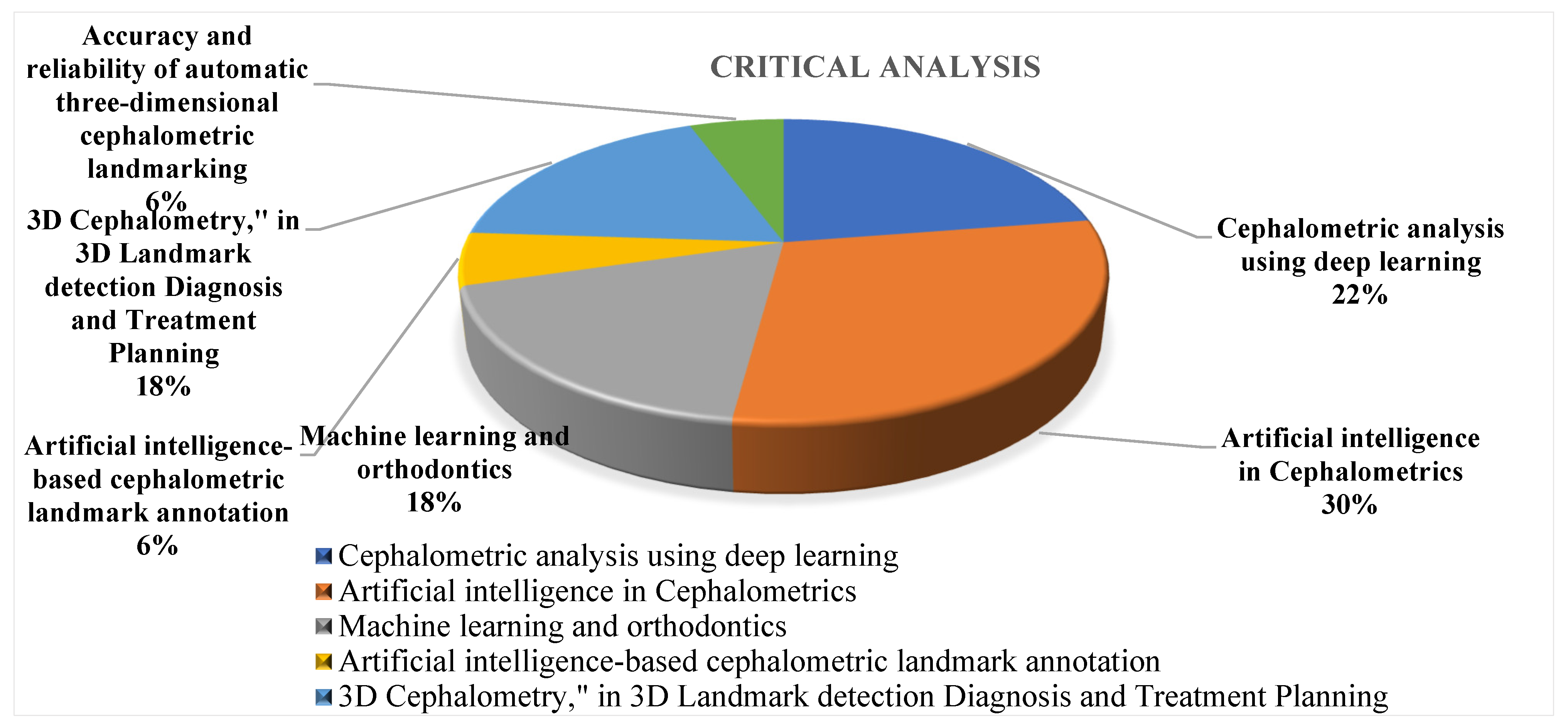 Computers 11 00154 g001 Computers 11 00154 g001