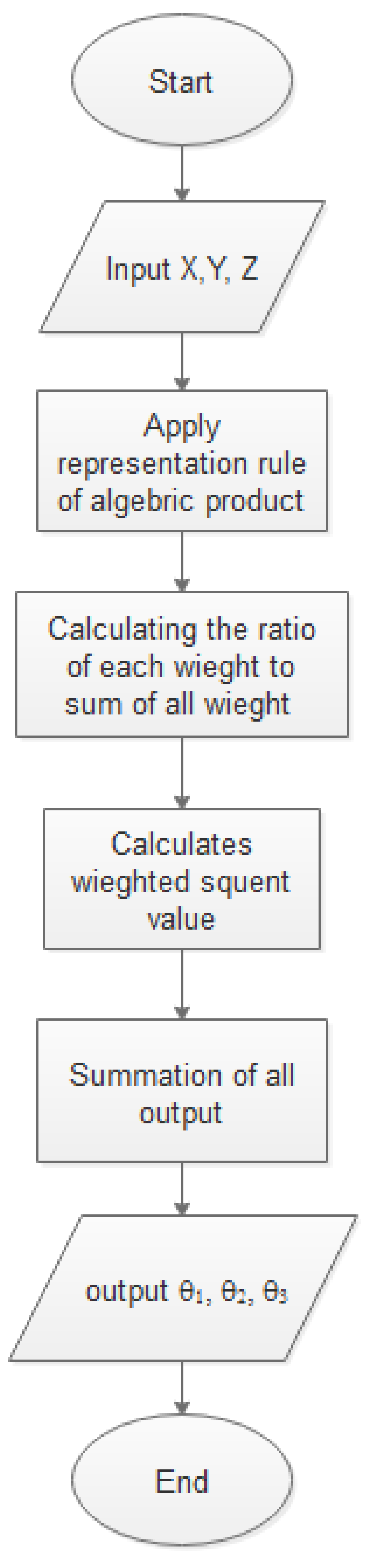 Computers 11 00155 g004