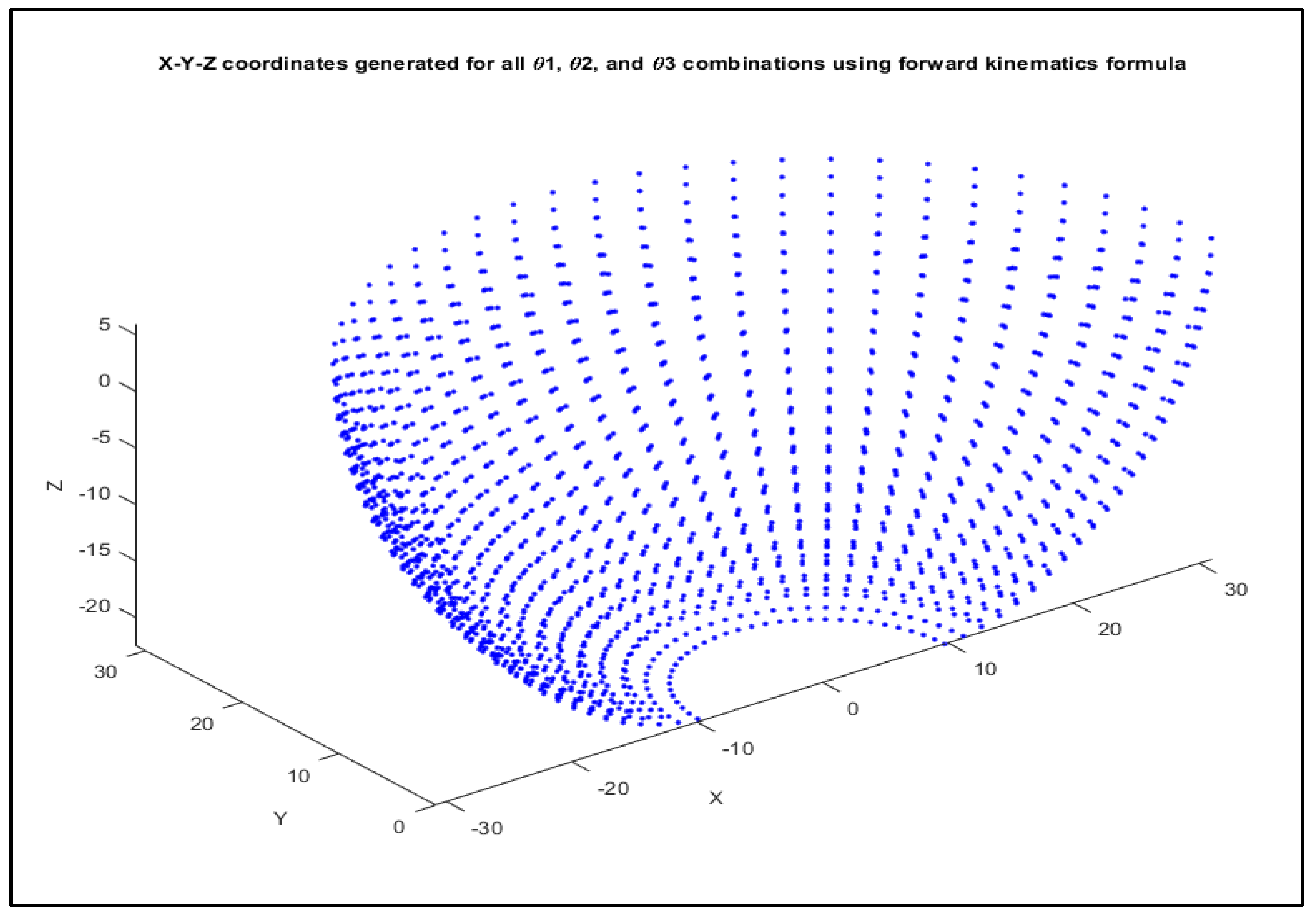 Computers 11 00155 g005