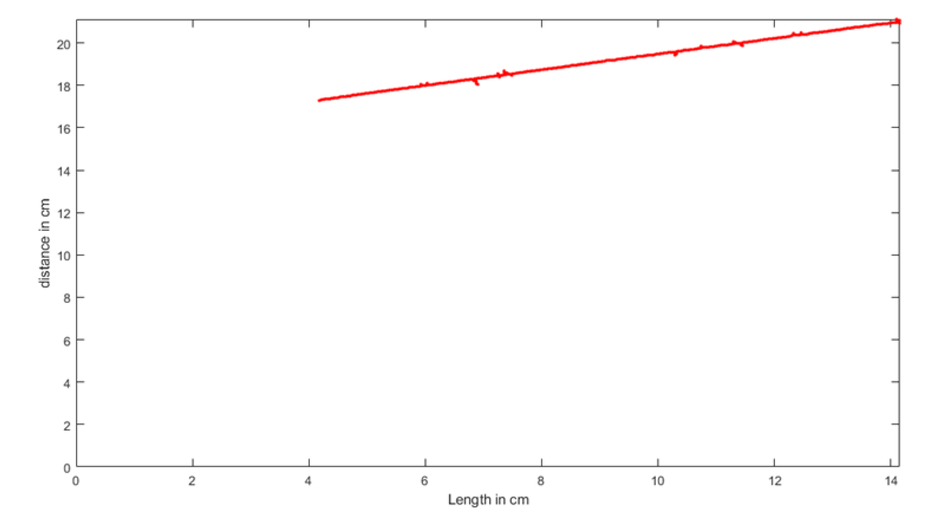 Computers 11 00155 g012c