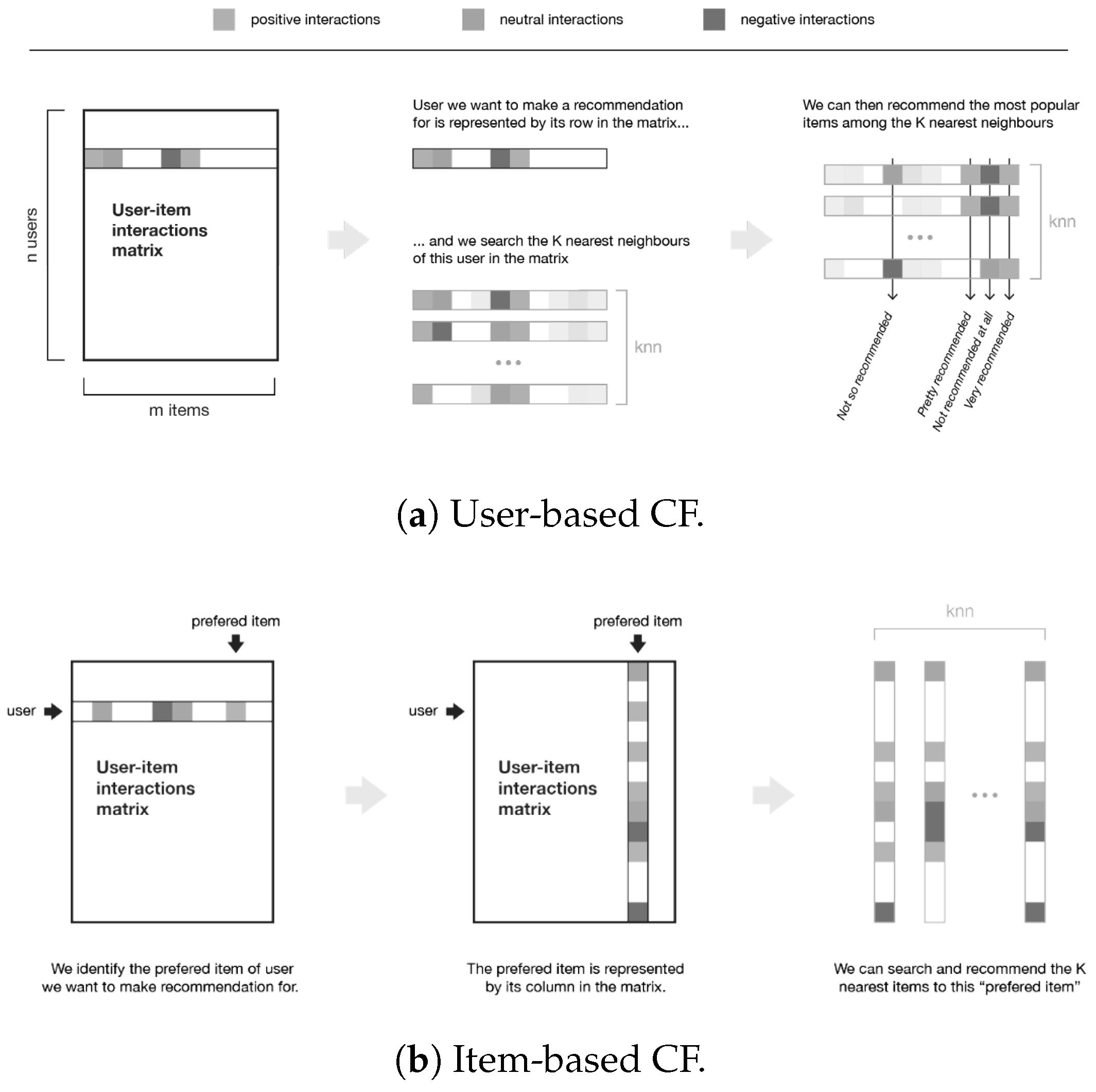 Computers 11 00161 g002 Computers 11 00161 g002