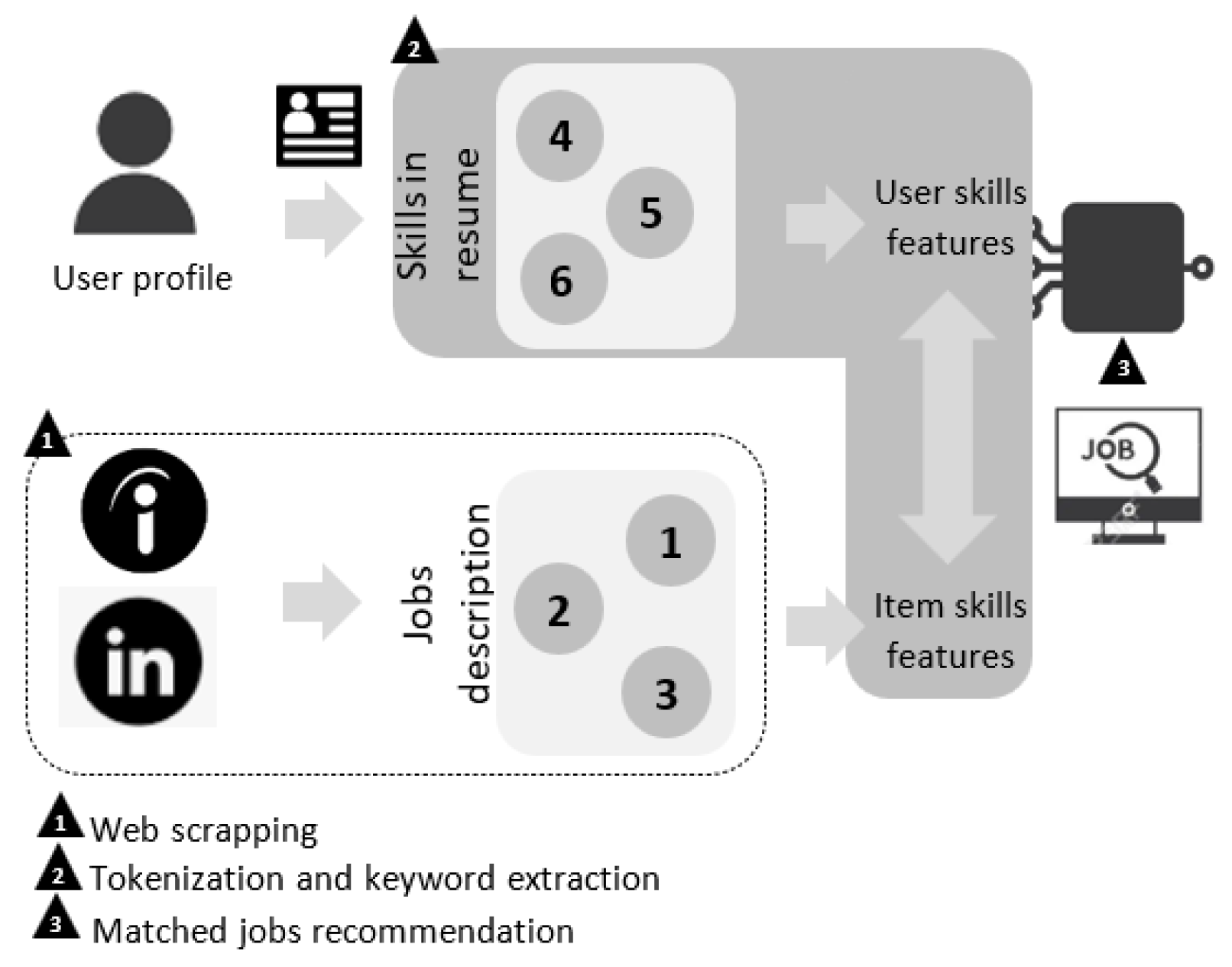 Computers 11 00161 g004 Computers 11 00161 g004