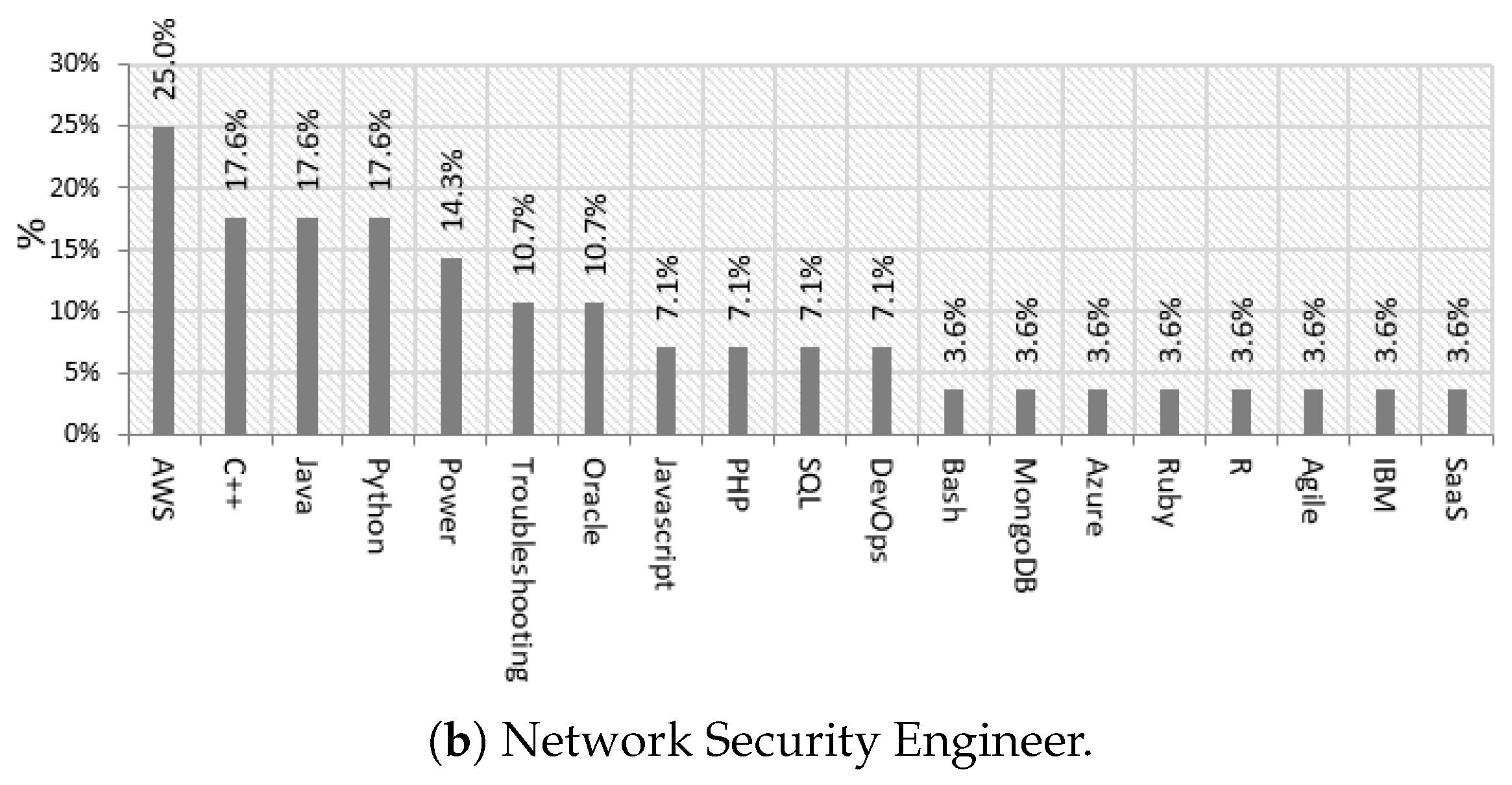 Computers 11 00161 g009b Computers 11 00161 g009b