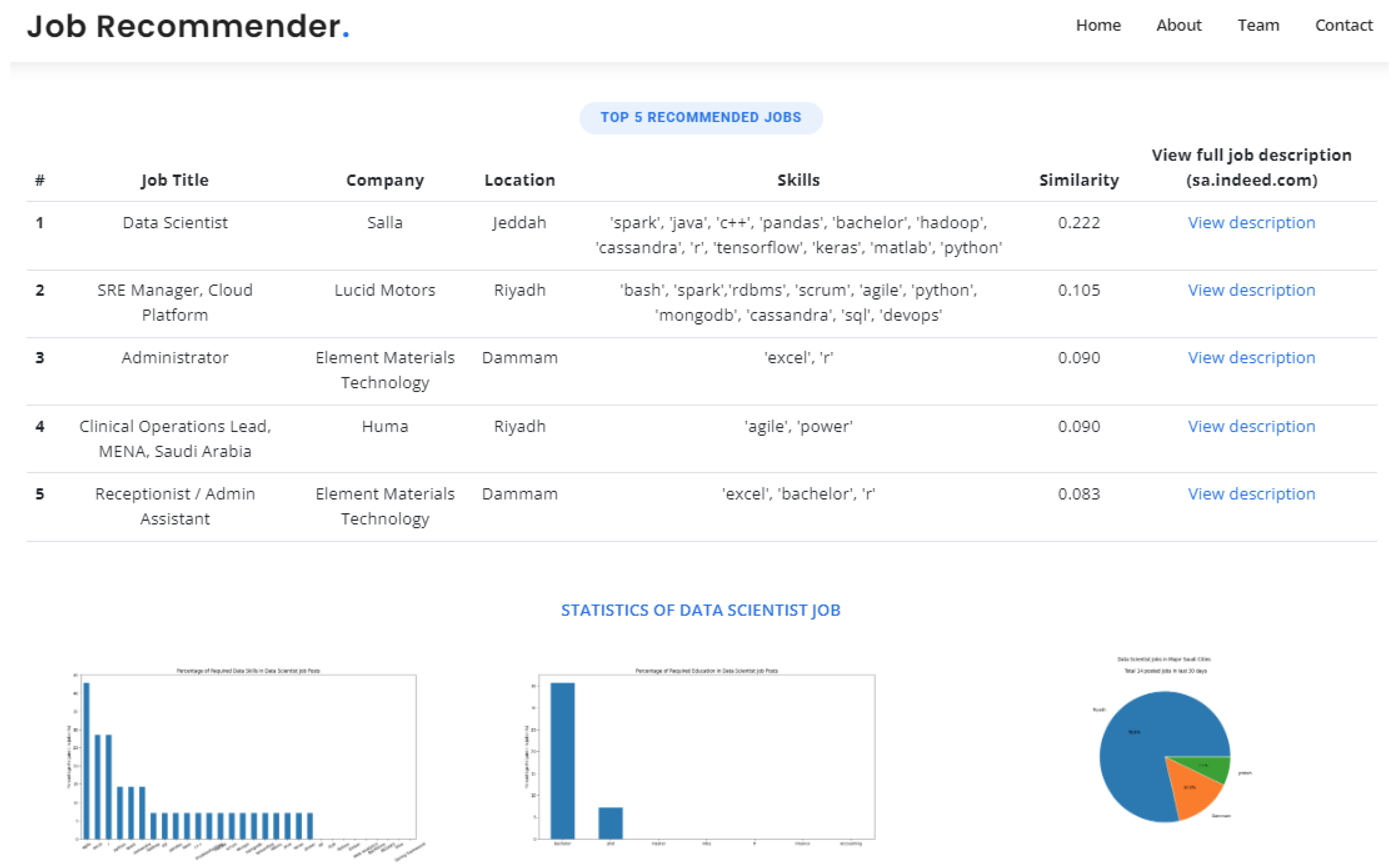 Computers 11 00161 g014 Computers 11 00161 g014