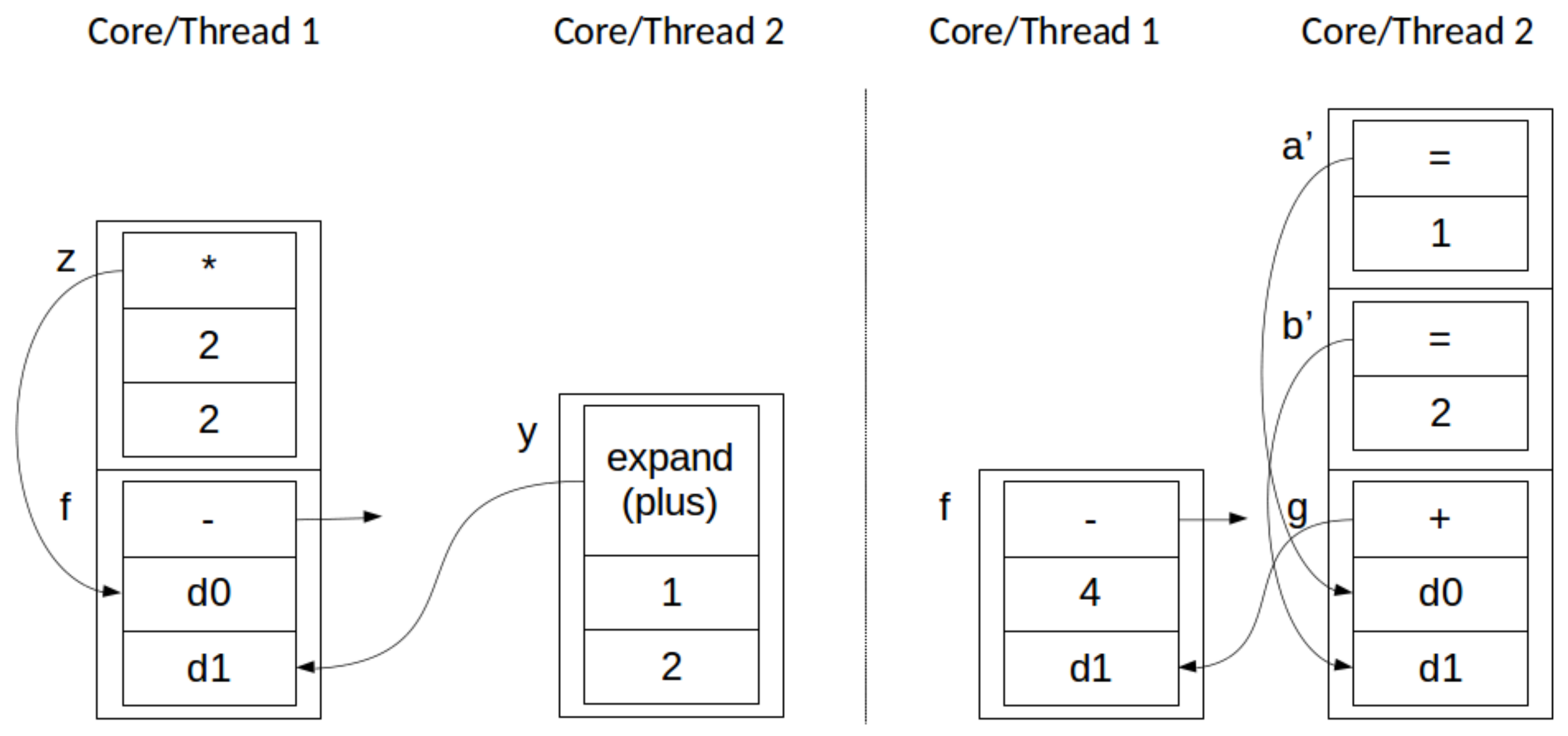 Computers | Free Full-Text | Arbitrarily Parallelizable Code: A Model ...