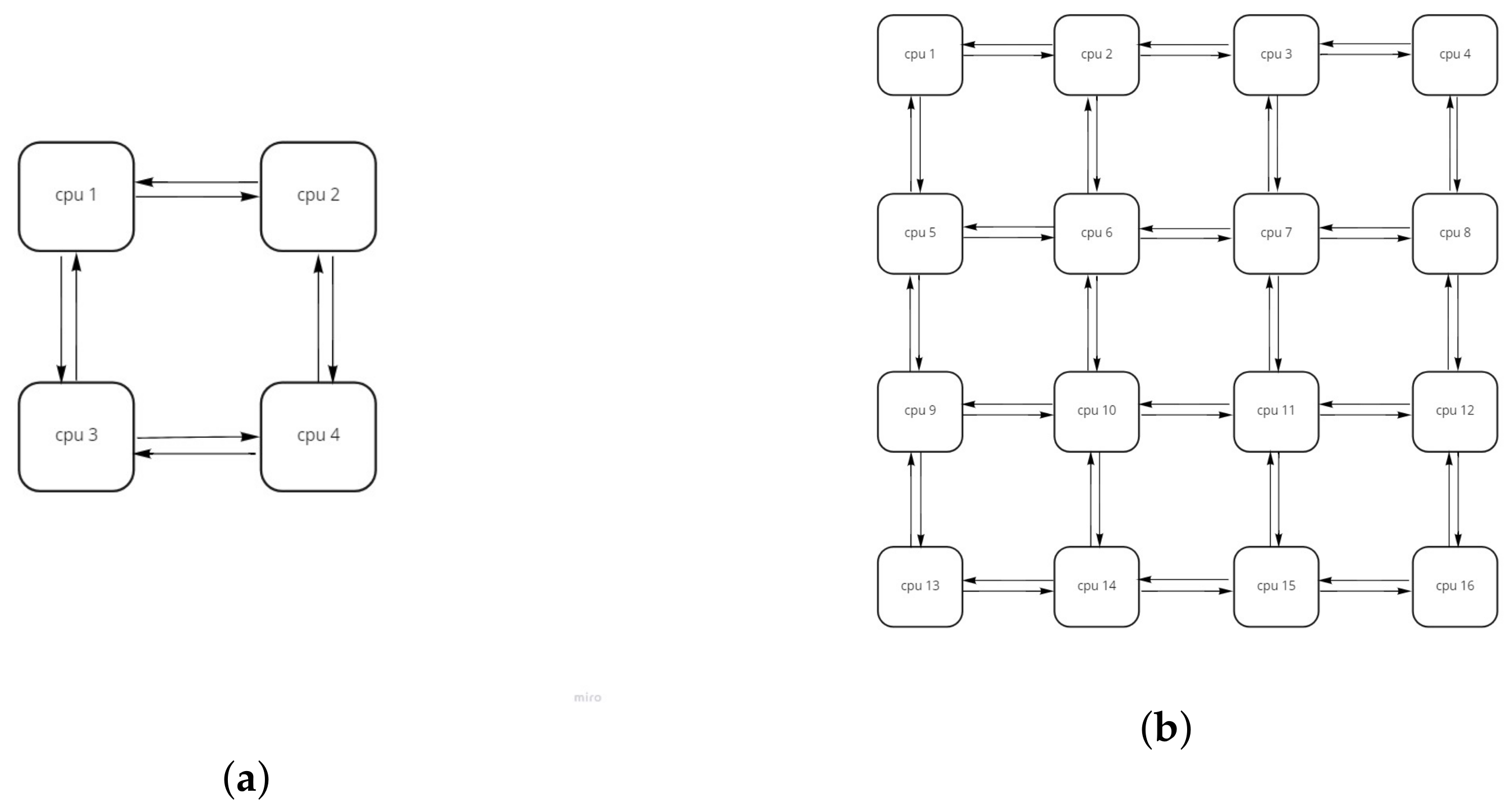 Computers 11 00164 g010