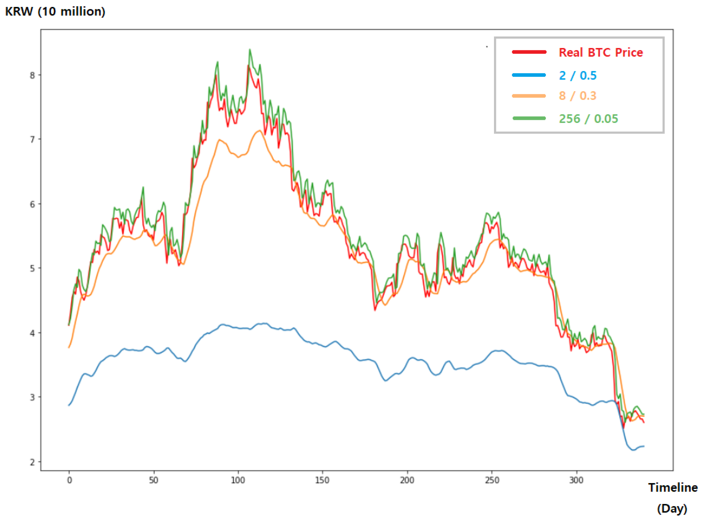 Trends in GPU Price-Performance – Epoch