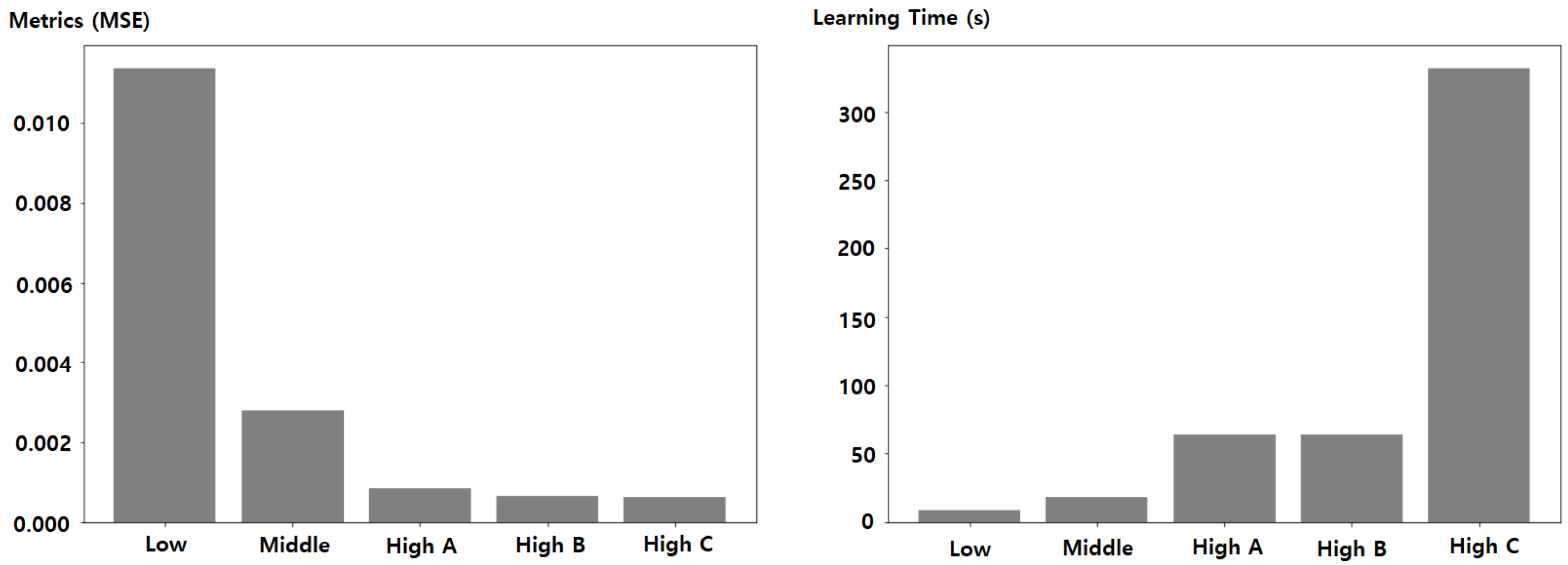 Computers 11 00167 g008