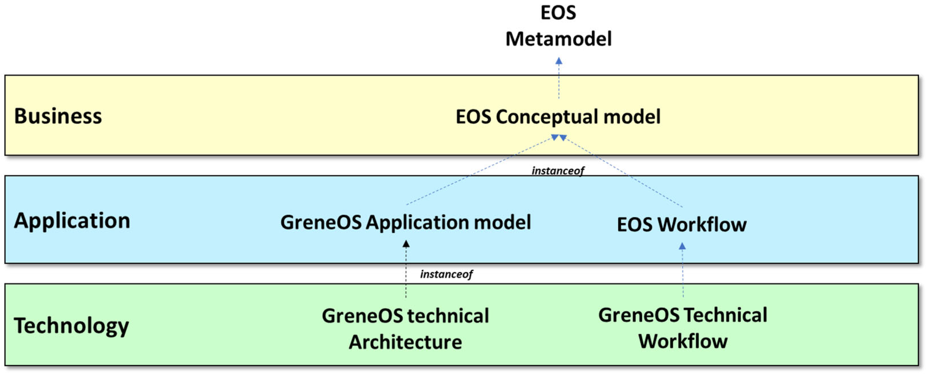 Computers 11 00171 g002