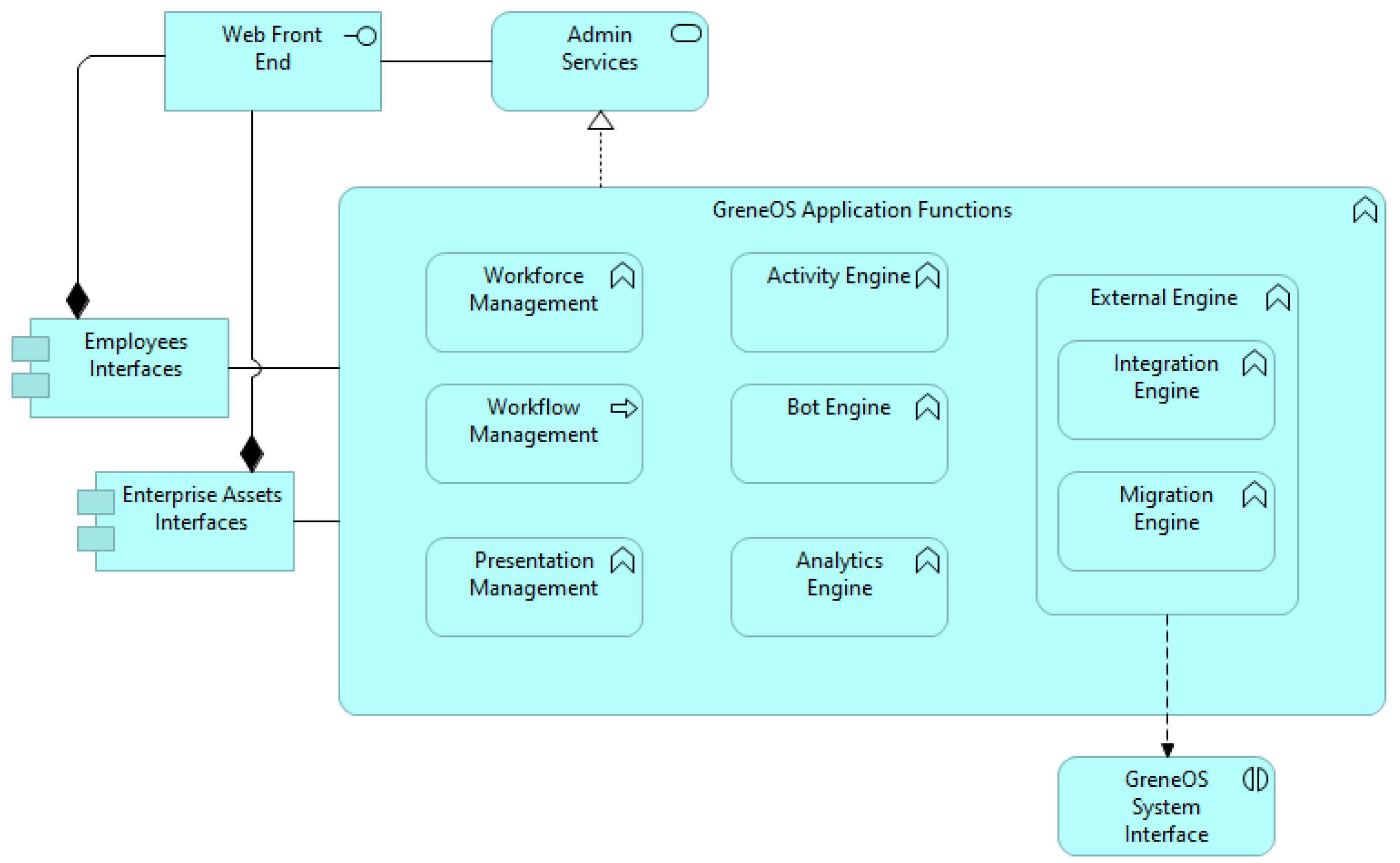 Computers 11 00171 g005