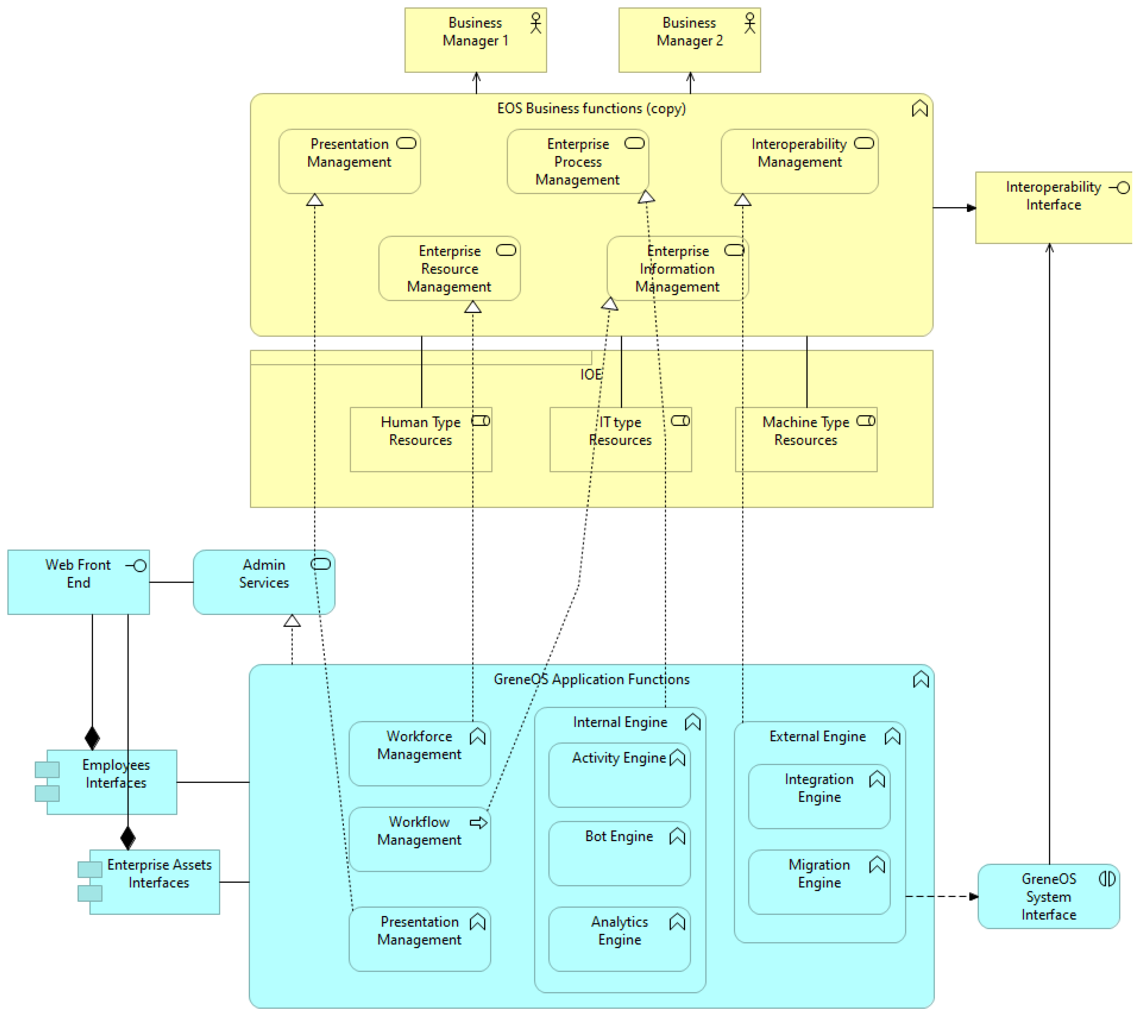 Computers 11 00171 g006