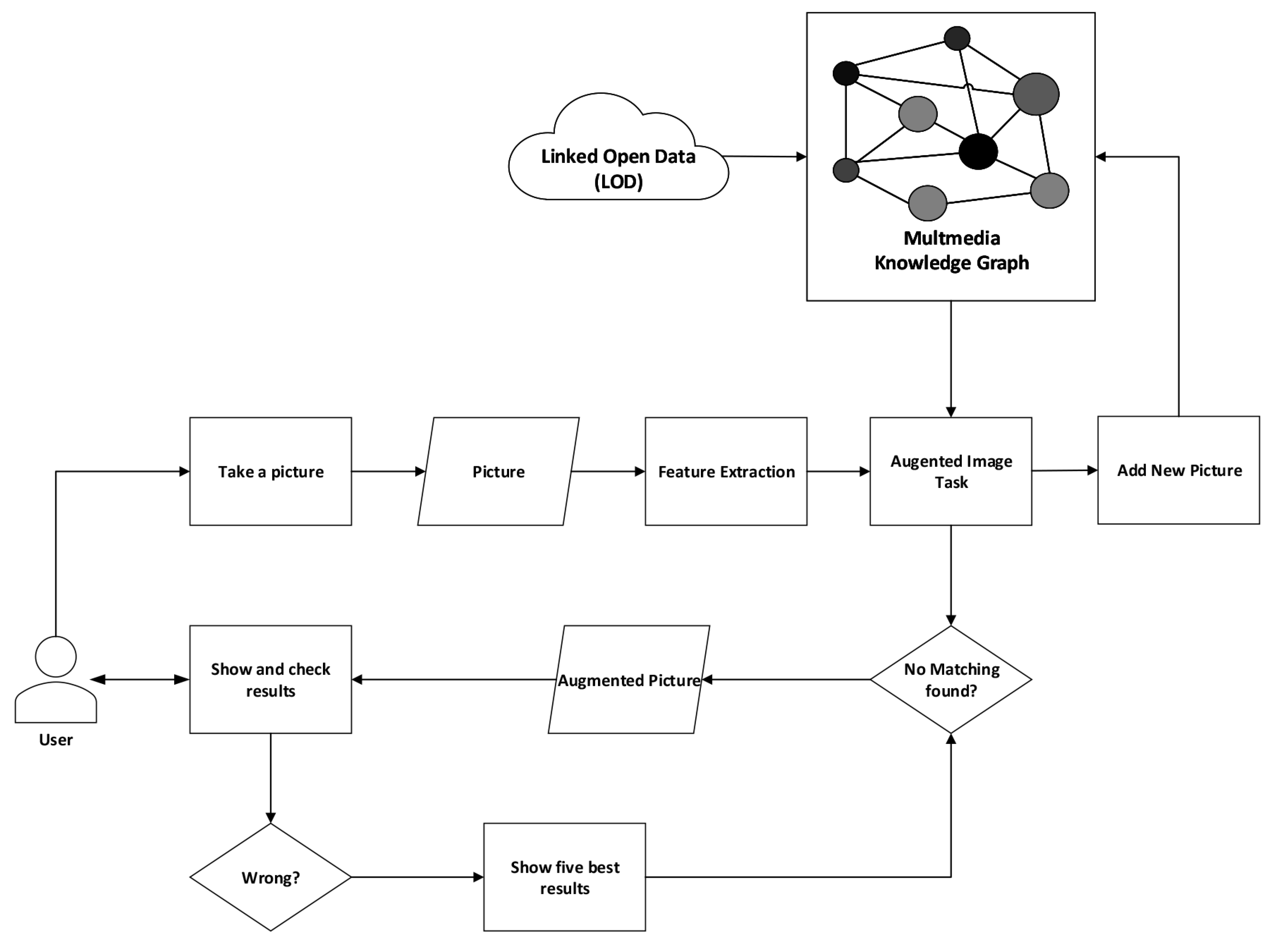 Computers 11 00172 g002