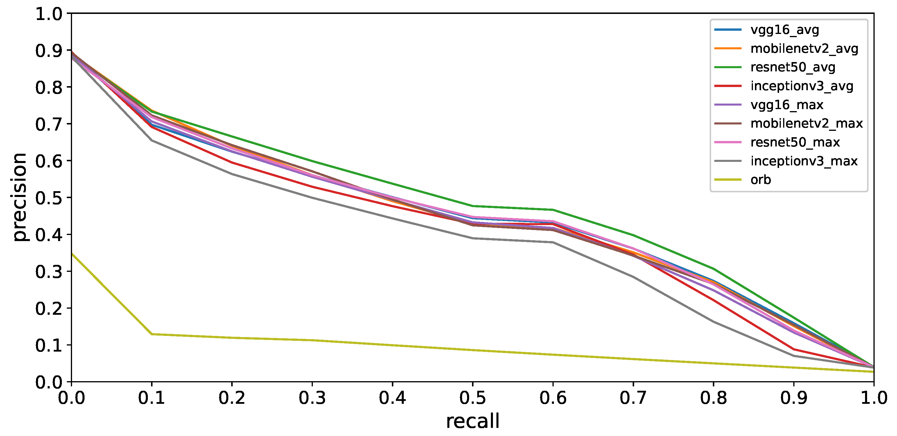 Computers 11 00172 g005