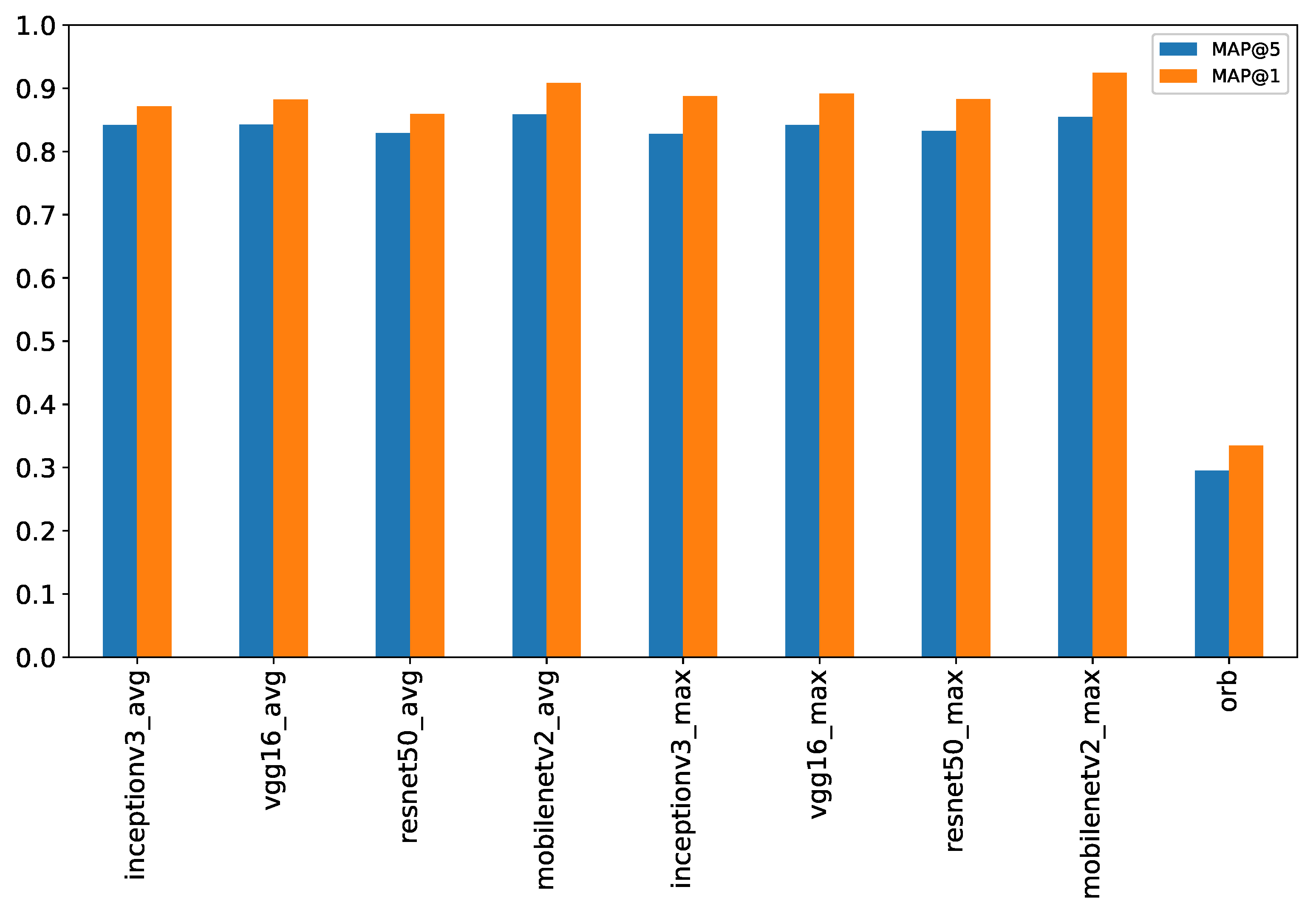 Computers 11 00172 g006