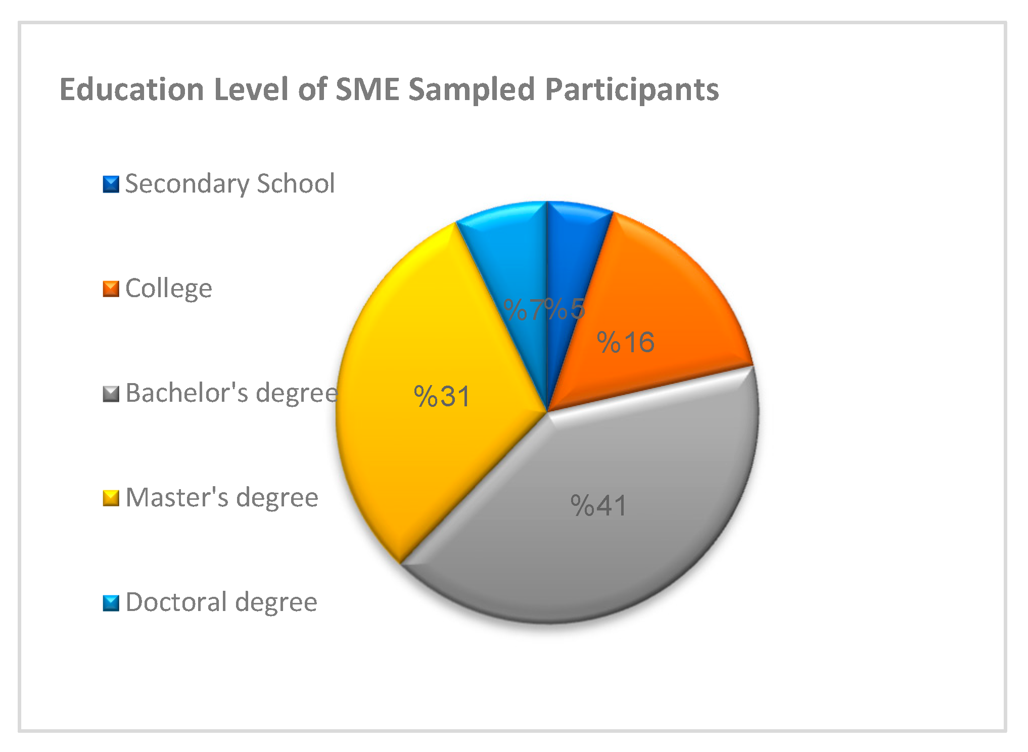 Exploration of the Impact of Cybersecurity Awareness on Small and ...