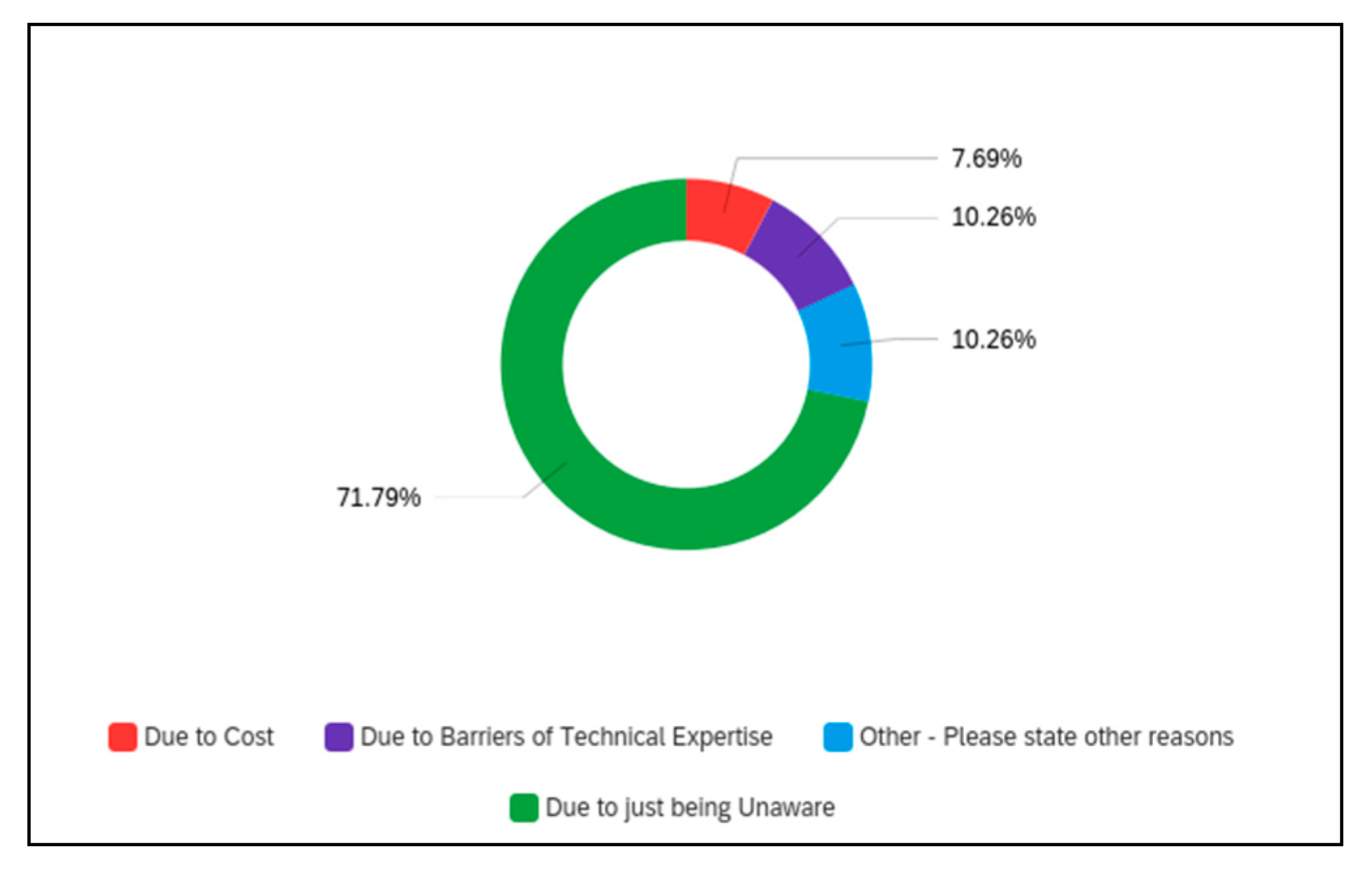 Computers 11 00174 g008 550