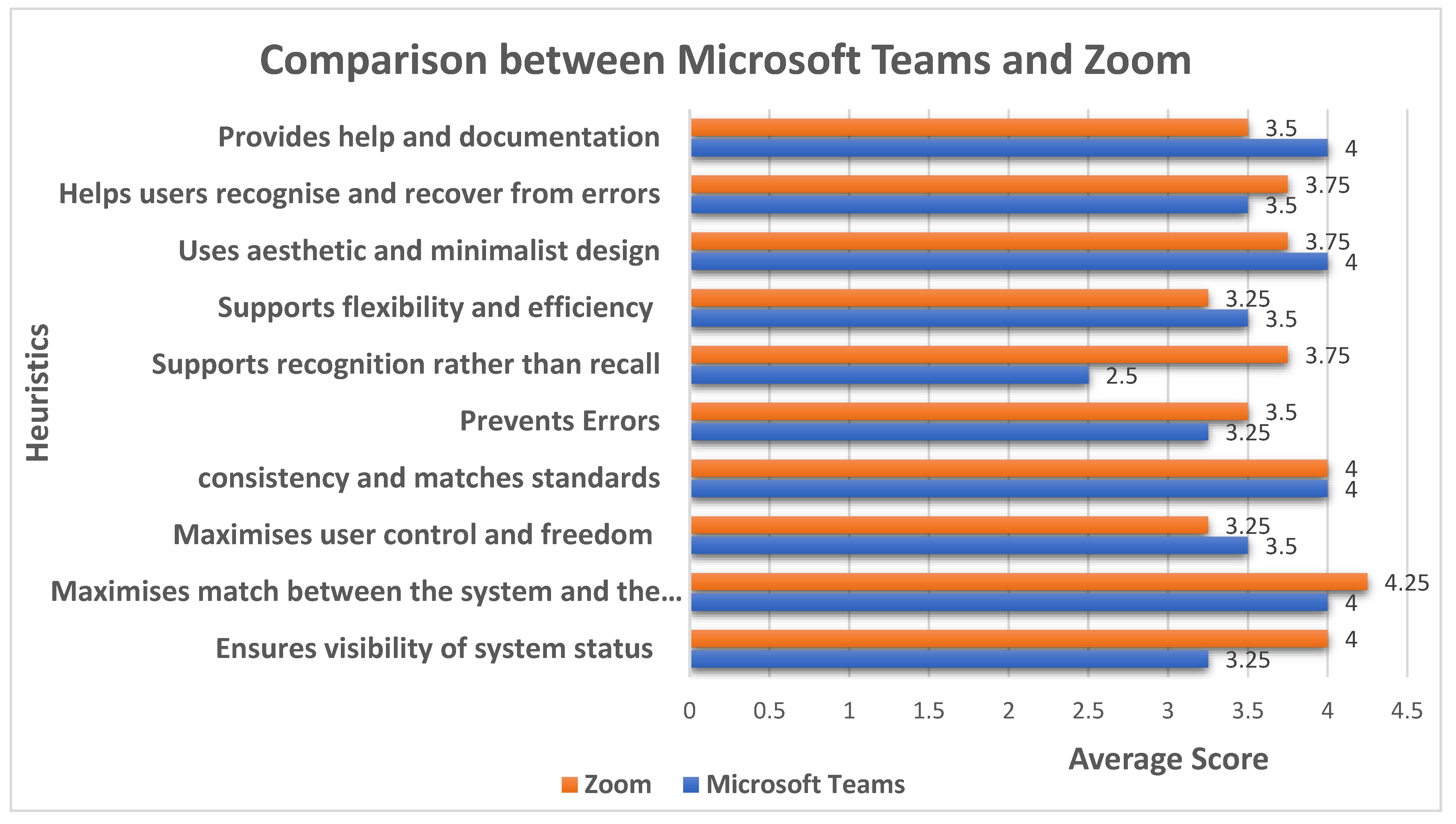 Computers 11 00175 g003 550