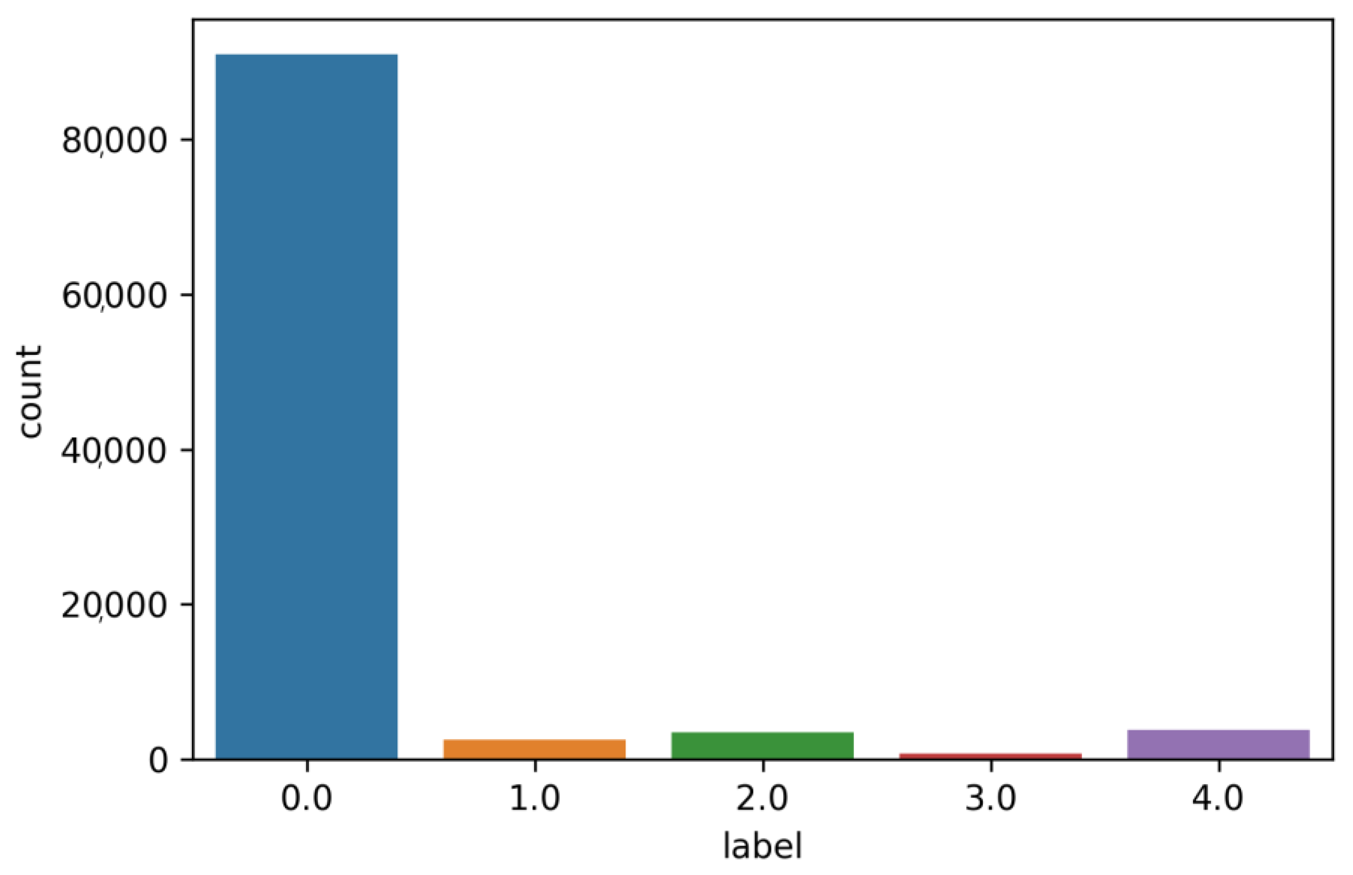 Computers 11 00176 g004