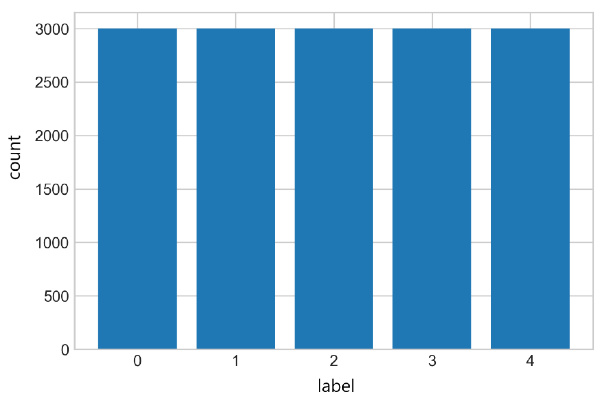 Computers 11 00176 g005