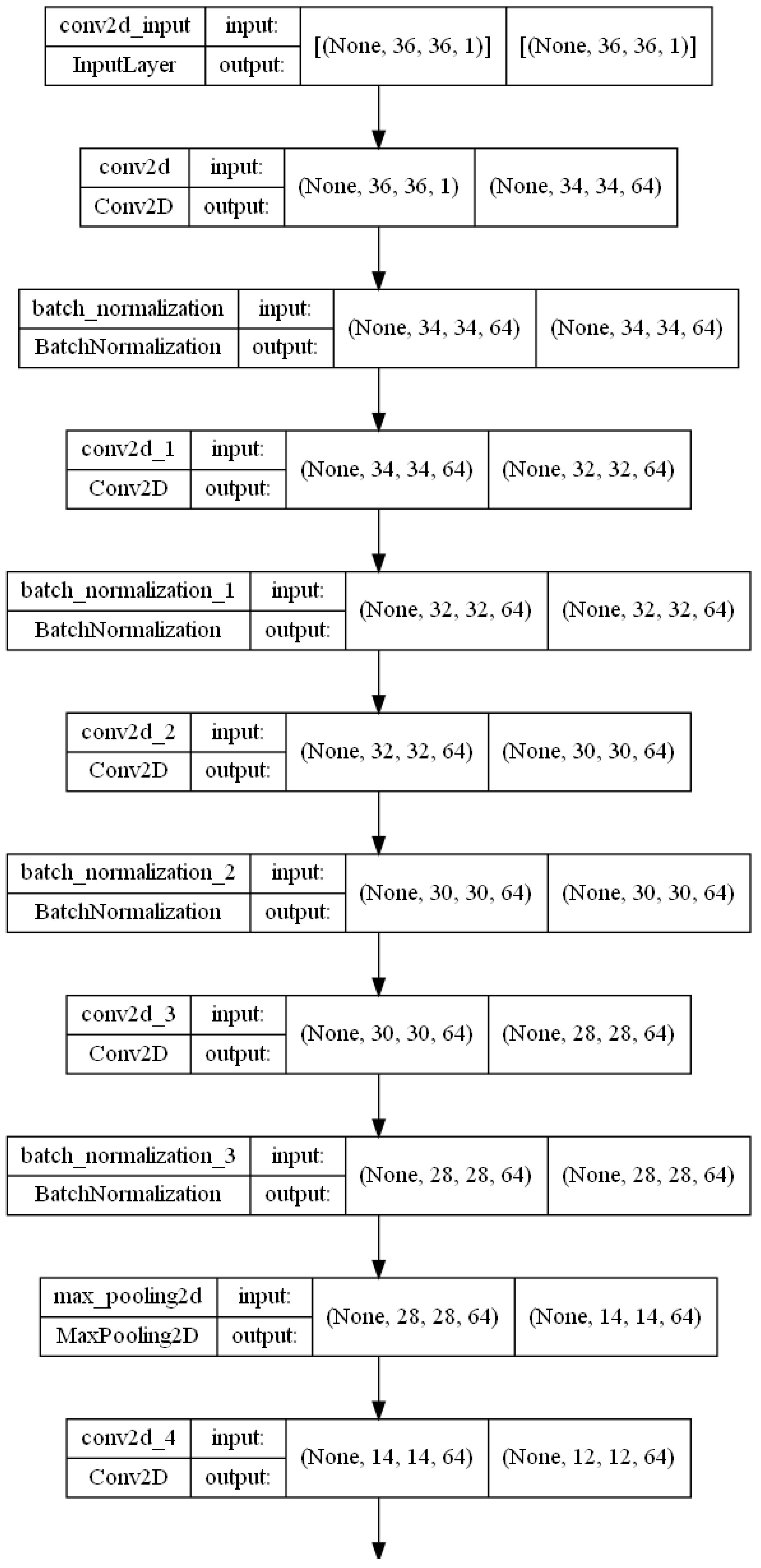 Computers 11 00176 g008a
