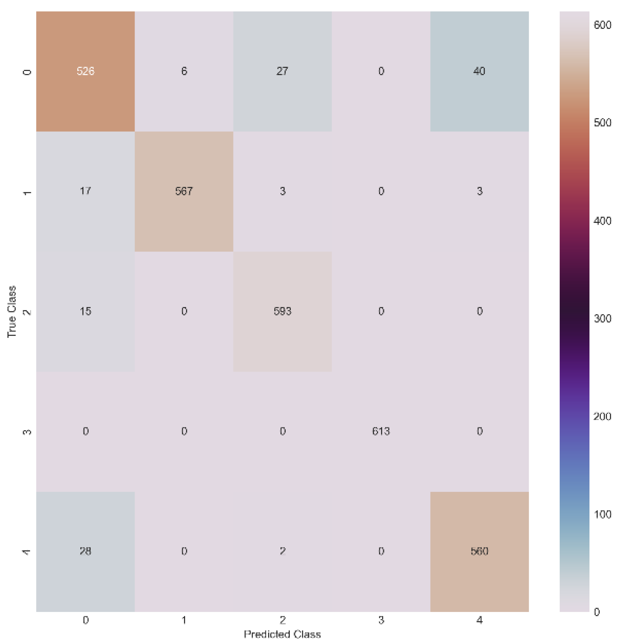 Computers 11 00176 g011