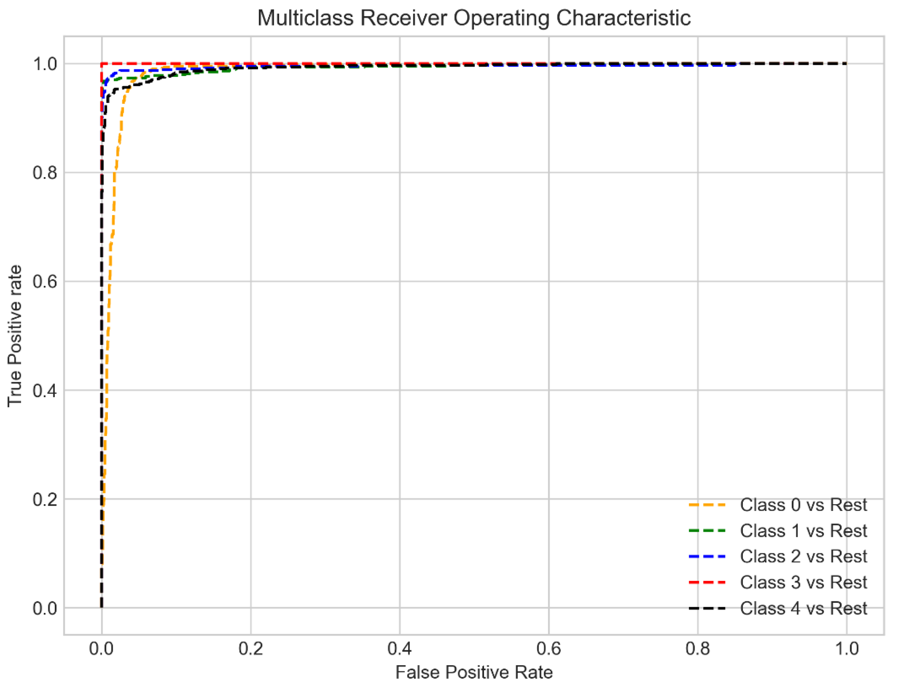 Computers 11 00176 g017