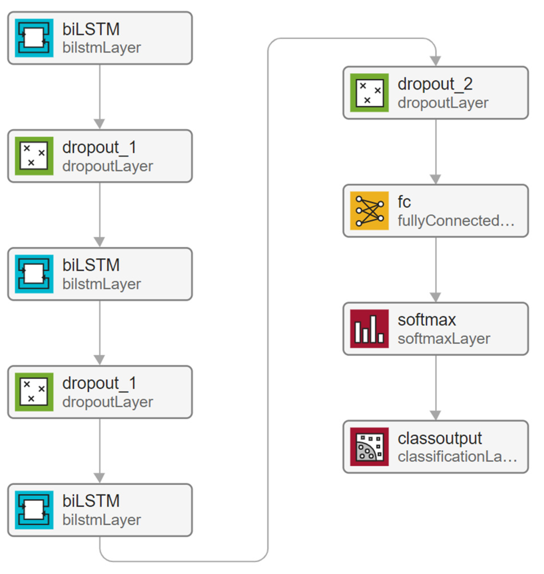 Computers 11 00177 g001 Computers 11 00177 g001