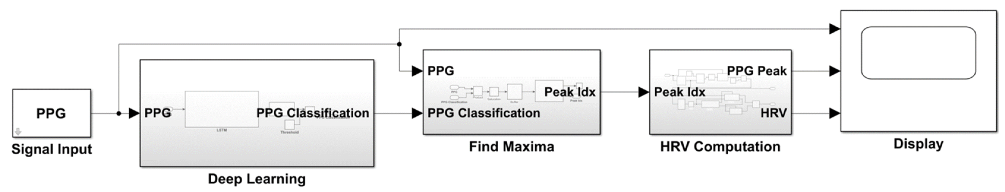 Computers 11 00177 g002 Computers 11 00177 g002