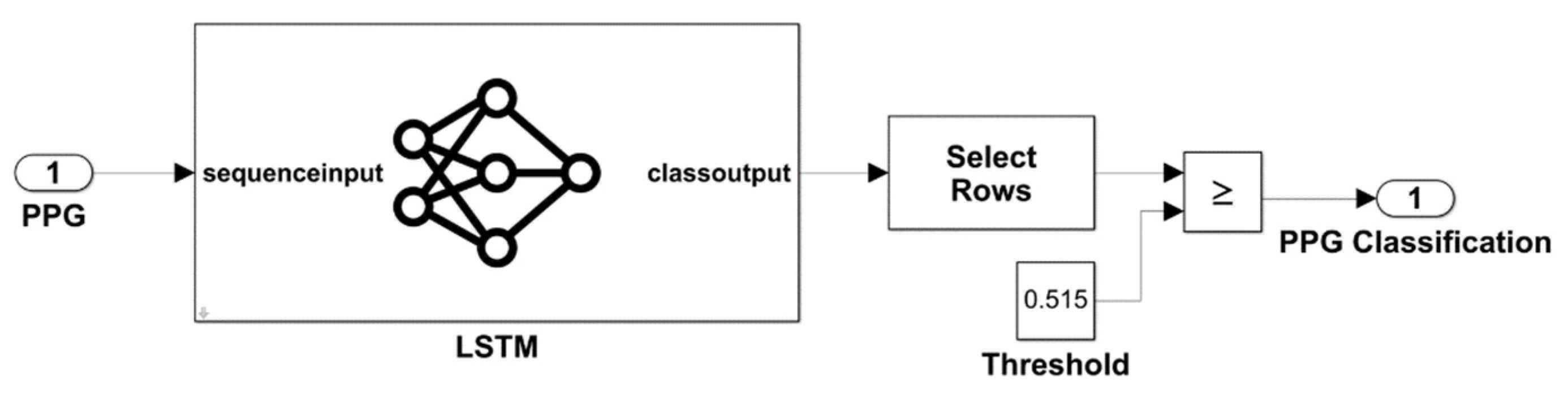 Computers 11 00177 g003 Computers 11 00177 g003