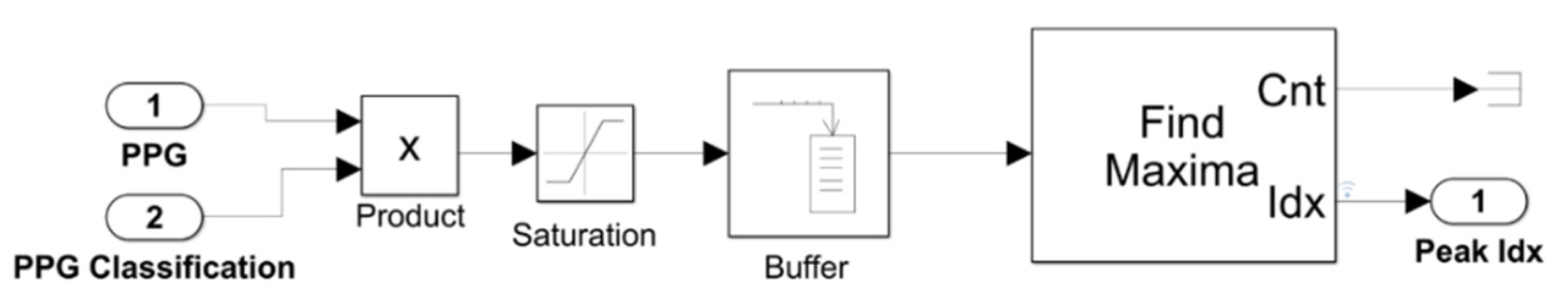 Computers 11 00177 g004 Computers 11 00177 g004