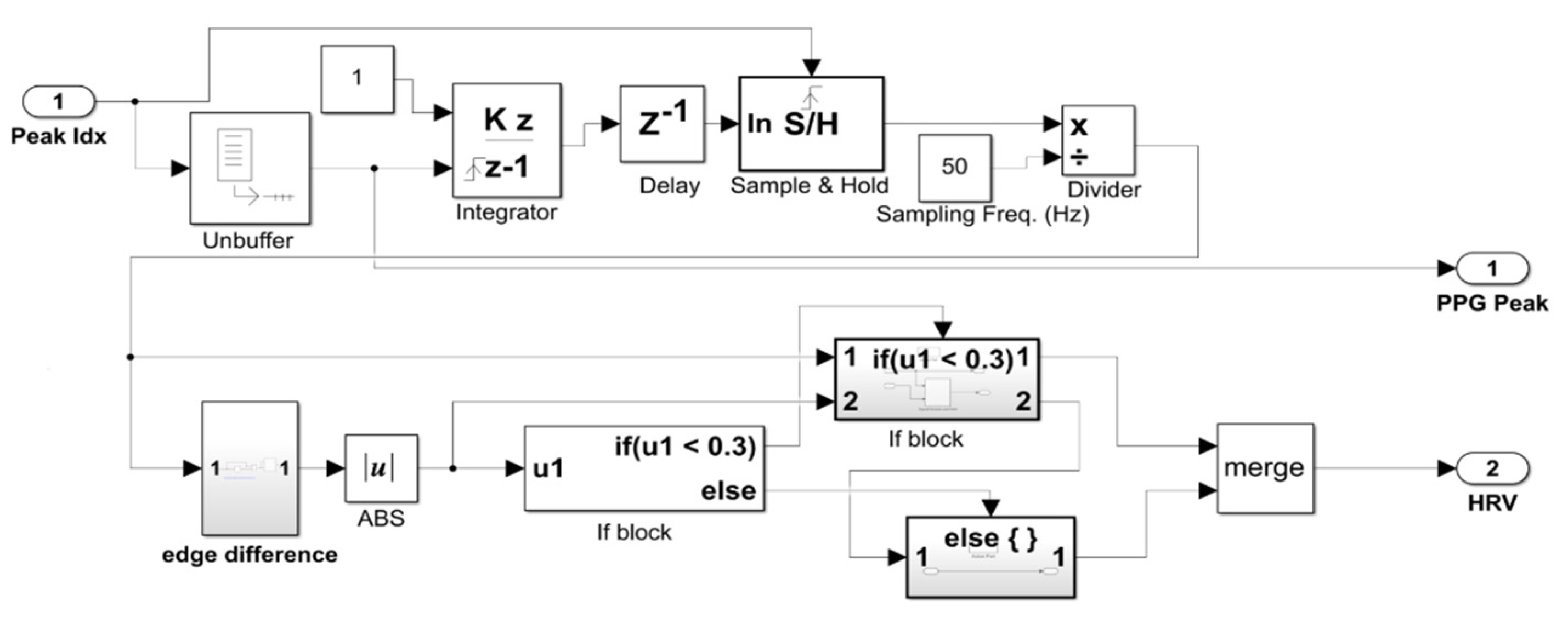 Computers 11 00177 g005 Computers 11 00177 g005