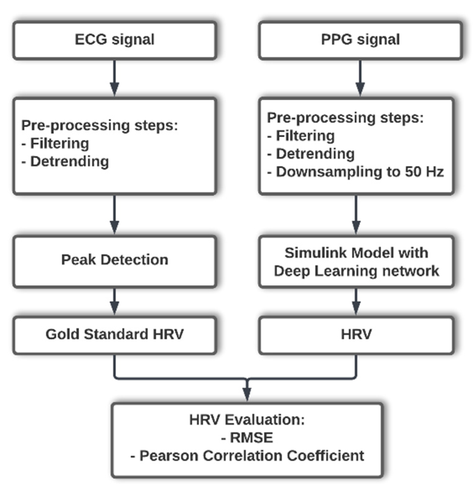 Computers 11 00177 g006 Computers 11 00177 g006