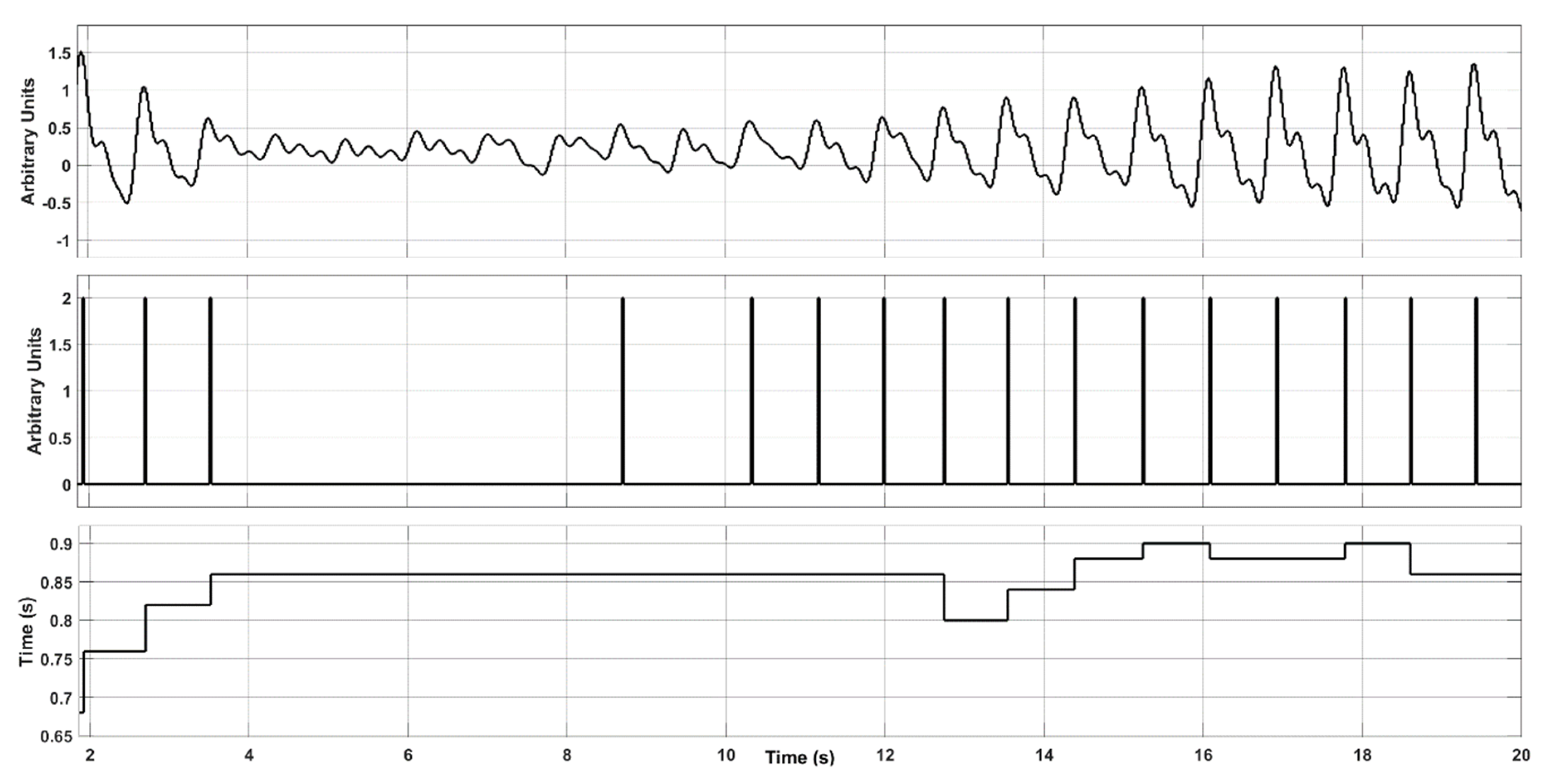 Computers 11 00177 g007 Computers 11 00177 g007