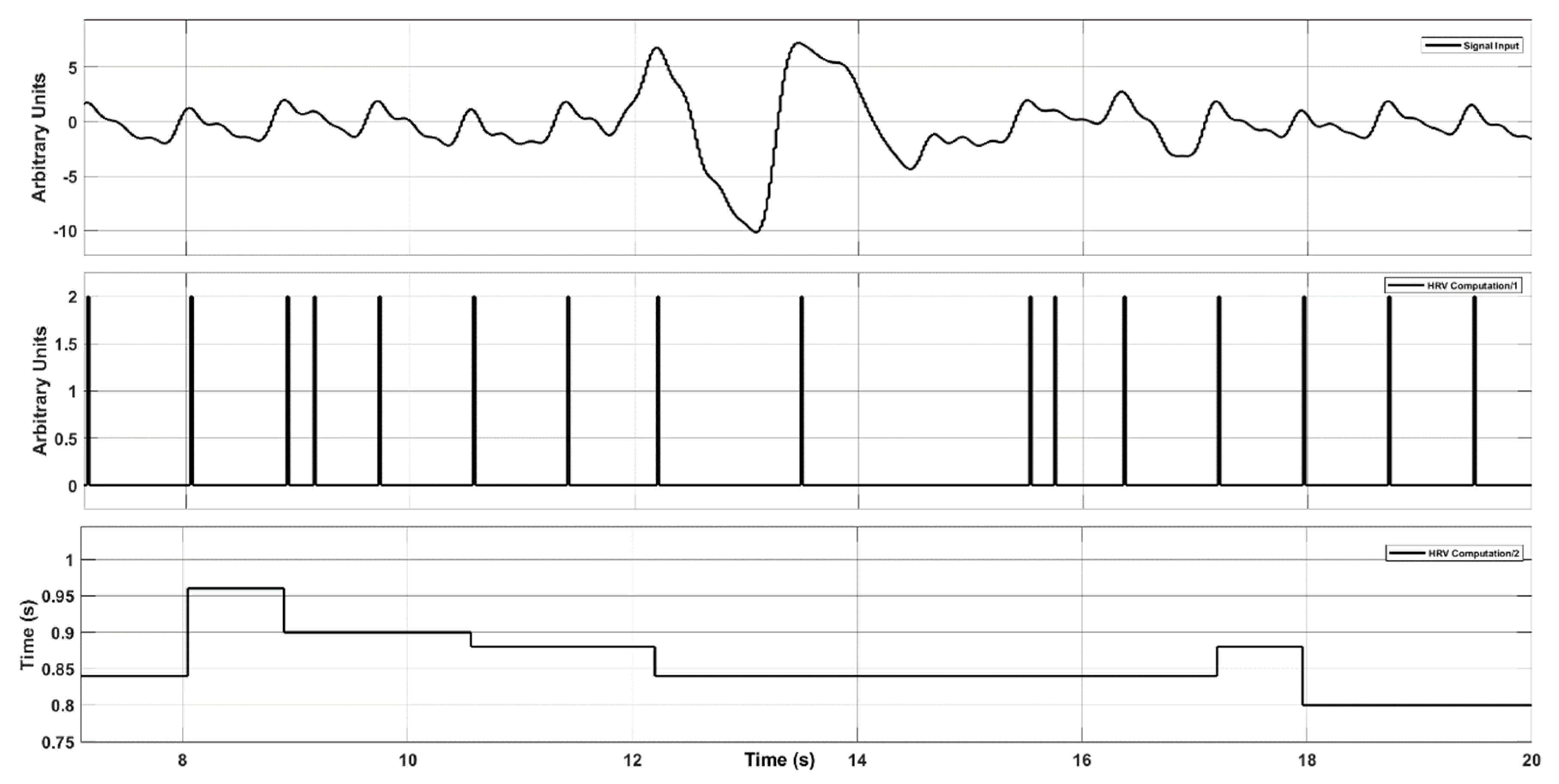 Computers 11 00177 g008 Computers 11 00177 g008