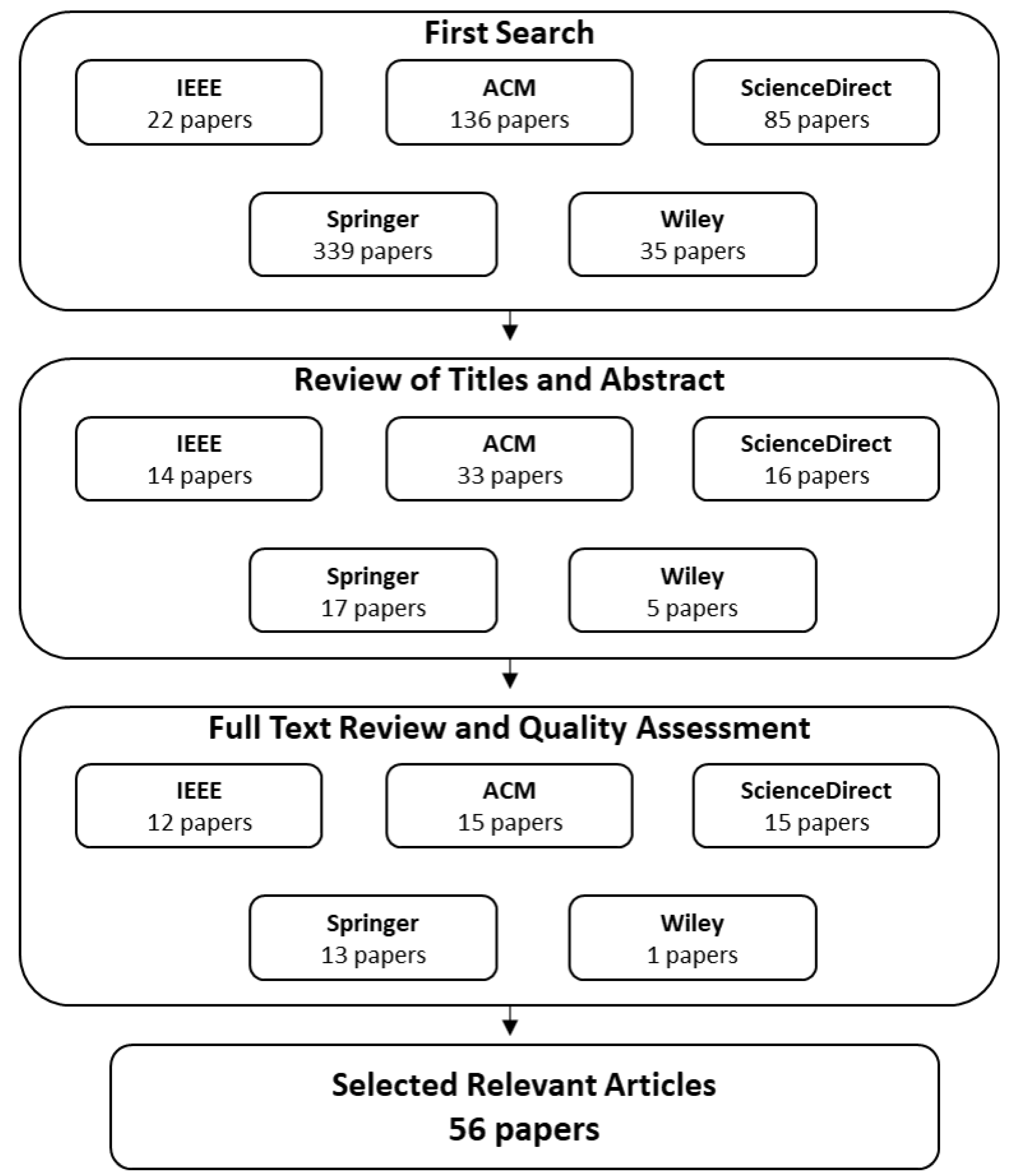 Computers 11 00179 g001