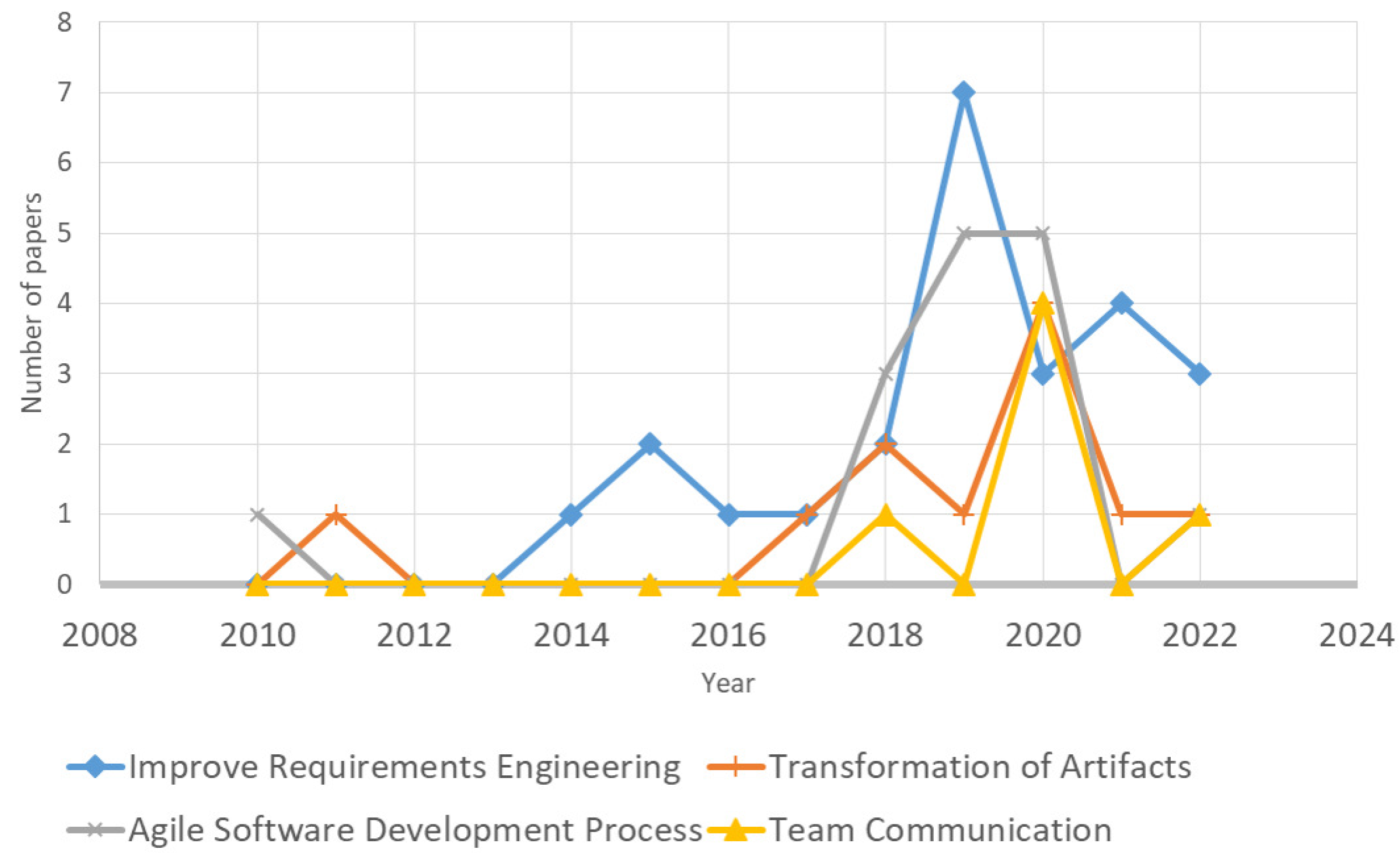 Computers 11 00179 g003