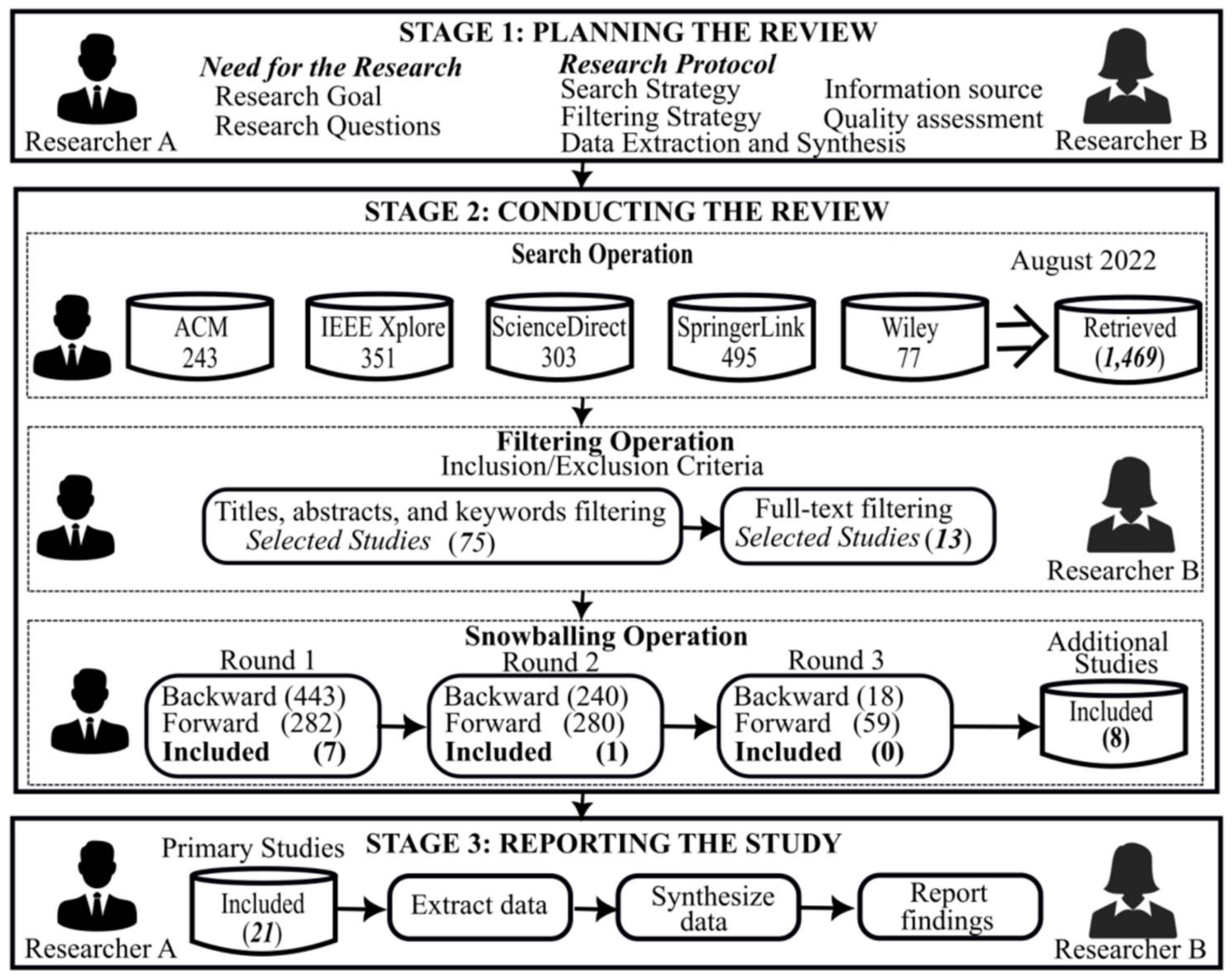 Buy A5 Life Balance Review Printed Planner Inserts Life Online in India 