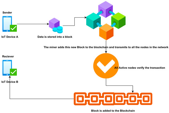 Blockchain Will Transform The Future Of Luxury. Here's How