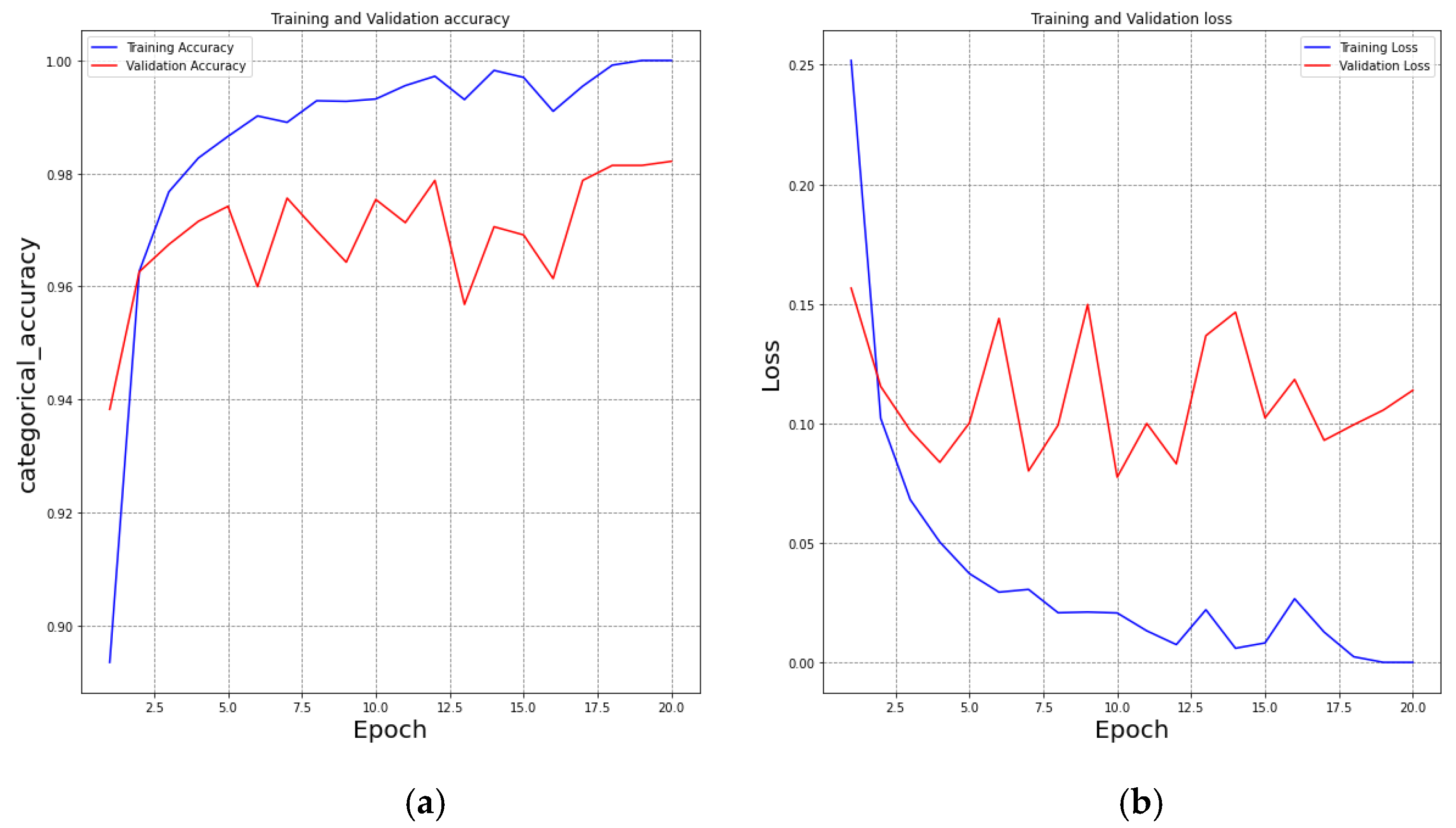 Computers 12 00008 g006
