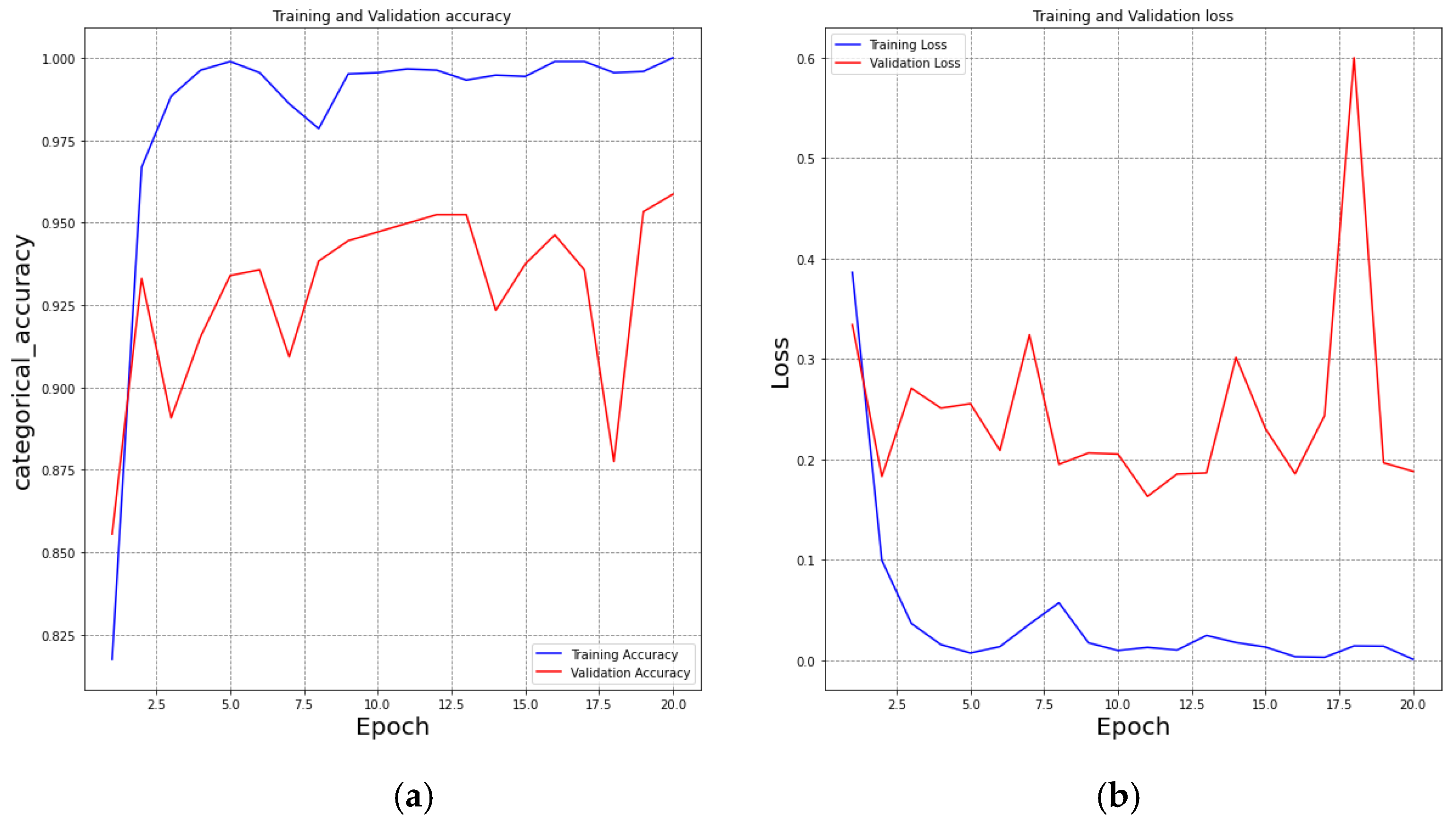 Computers 12 00008 g009
