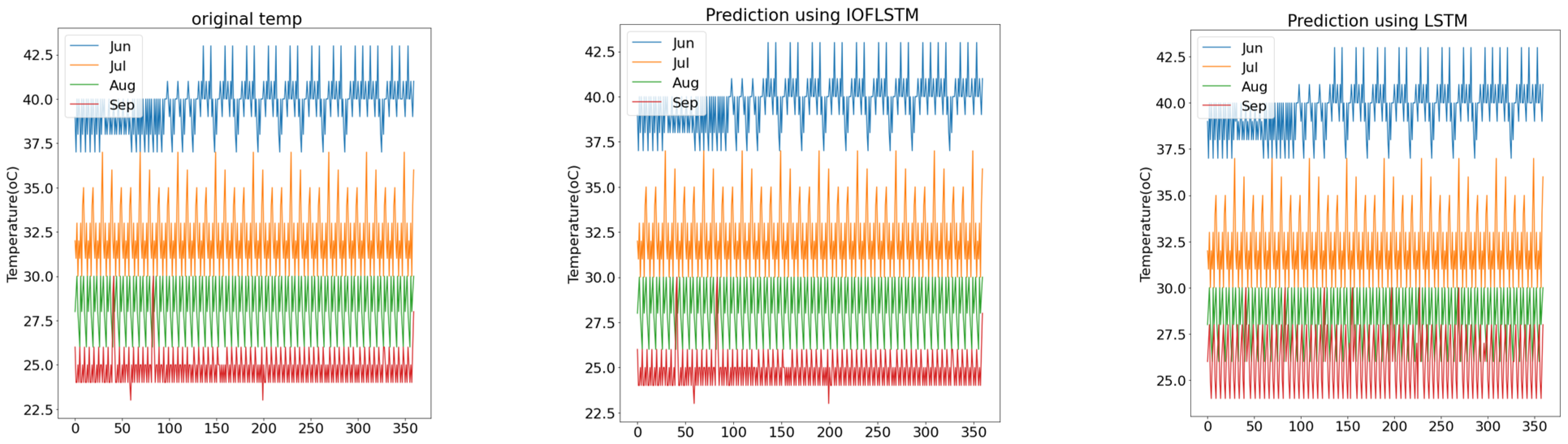 Computers 12 00010 g004a Computers 12 00010 g004a