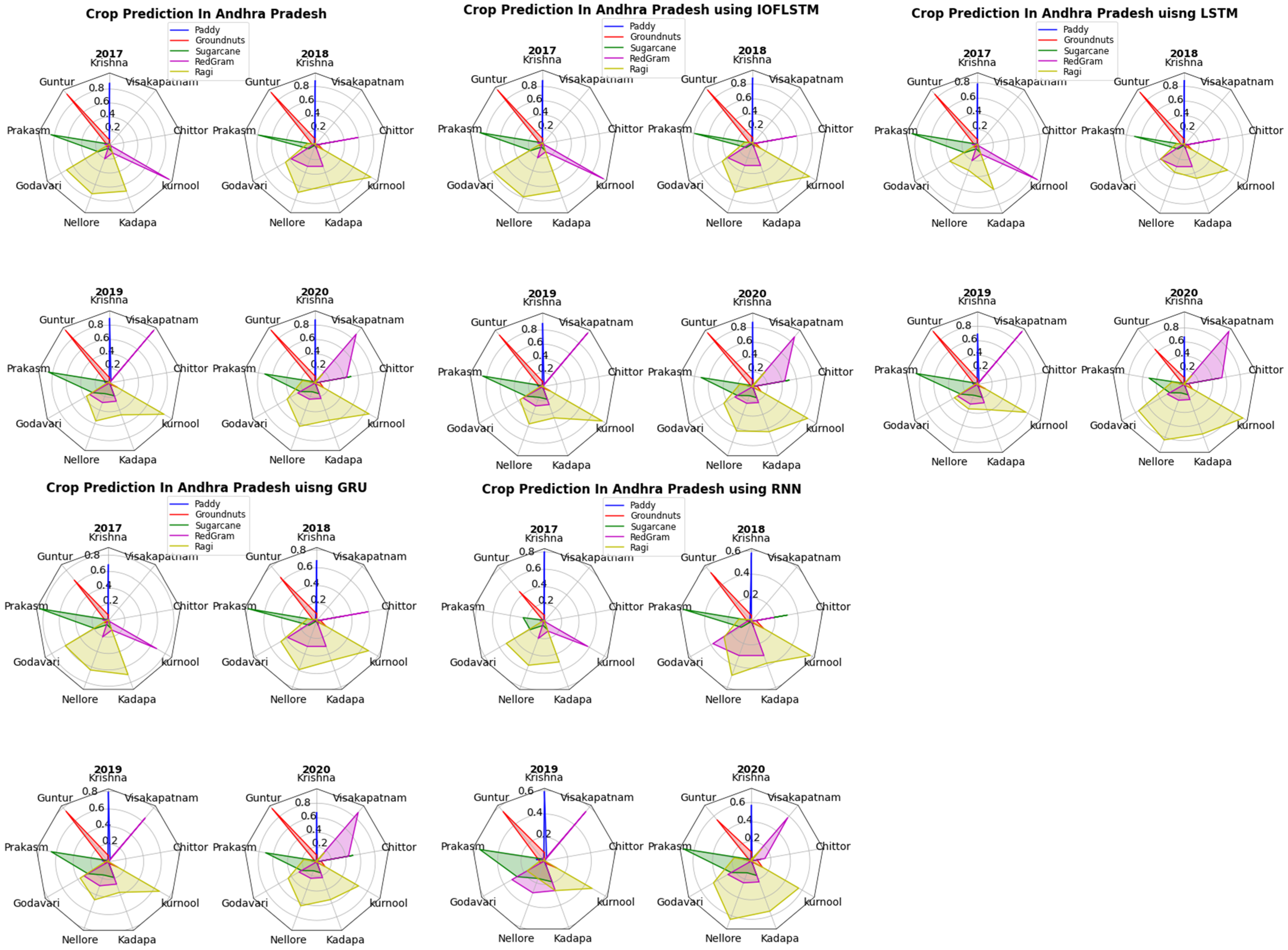 Computers 12 00010 g005 Computers 12 00010 g005