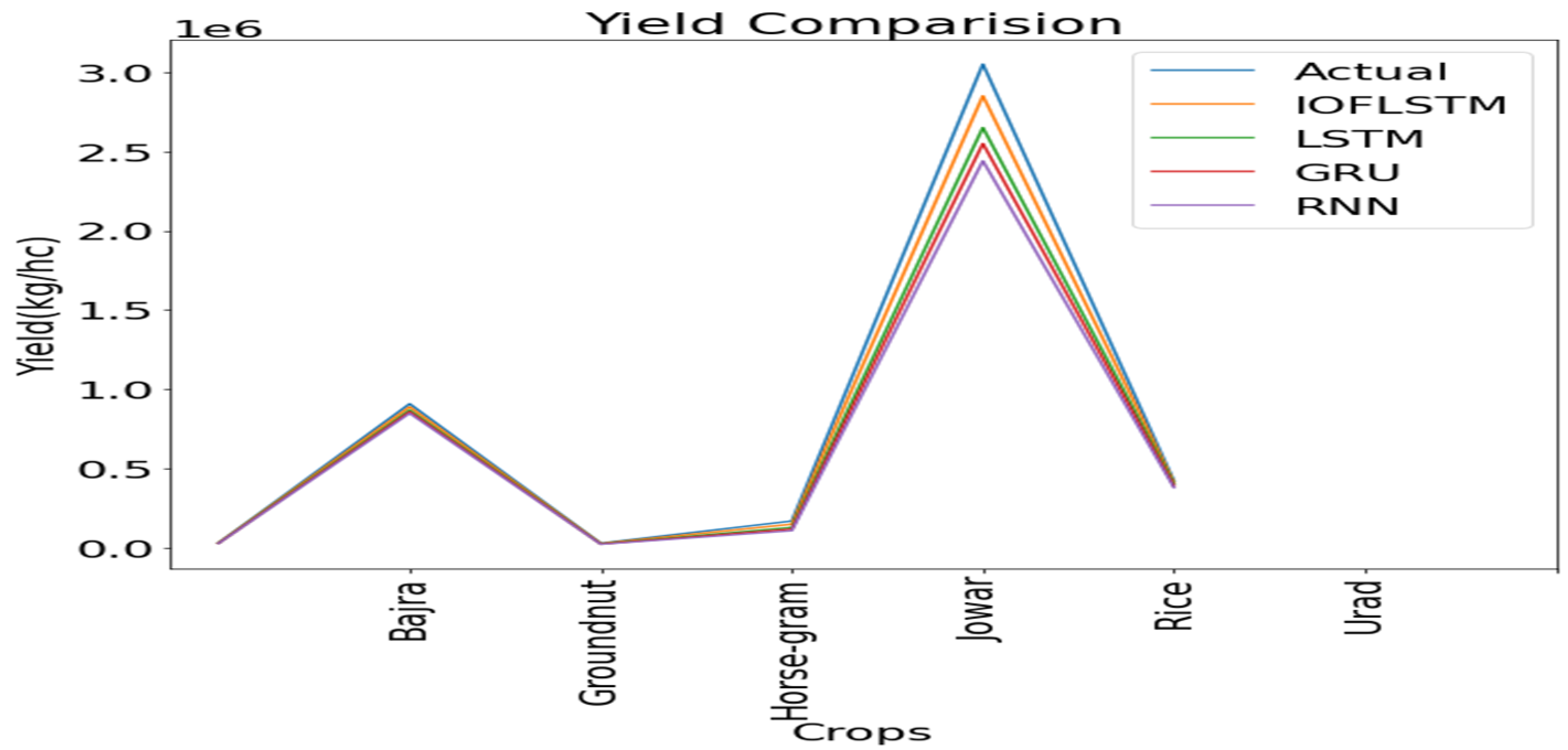 Computers 12 00010 g006 Computers 12 00010 g006