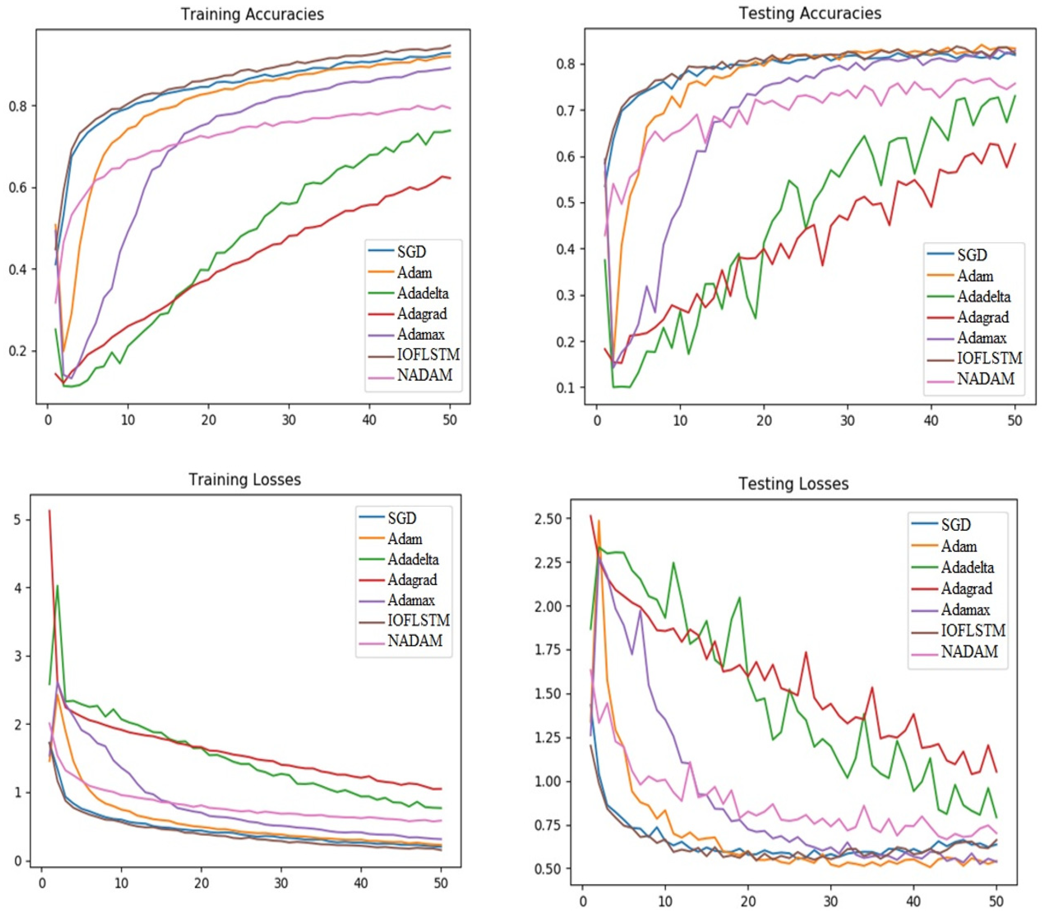 Computers 12 00010 g008 Computers 12 00010 g008