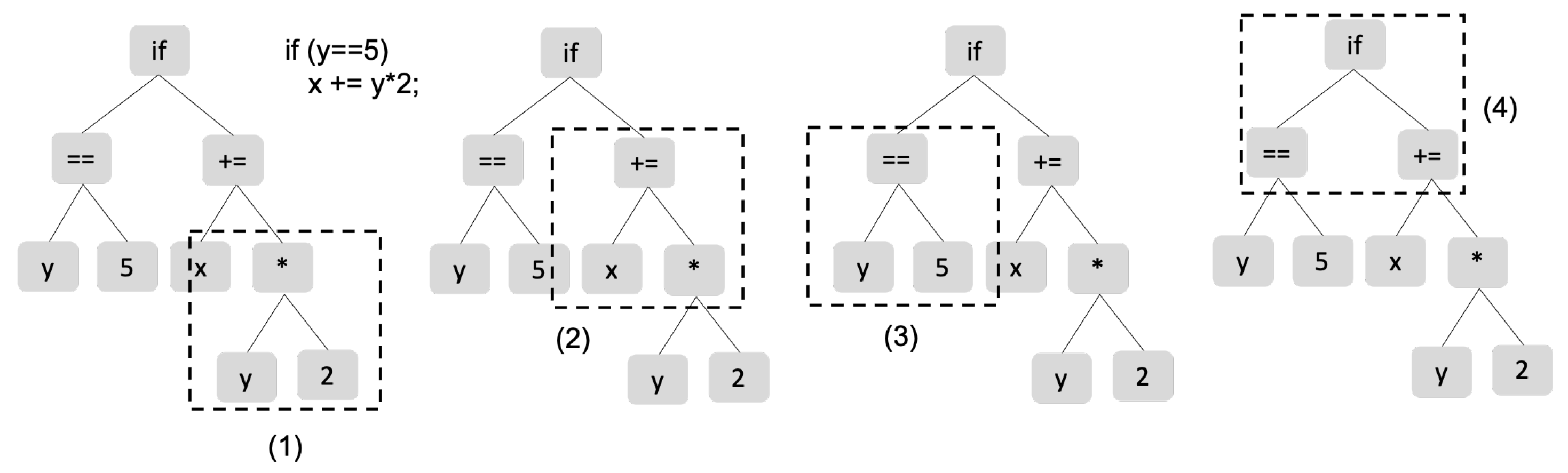 Computers | Free Full-Text | CLCD-I: Cross-Language Clone Detection by ...