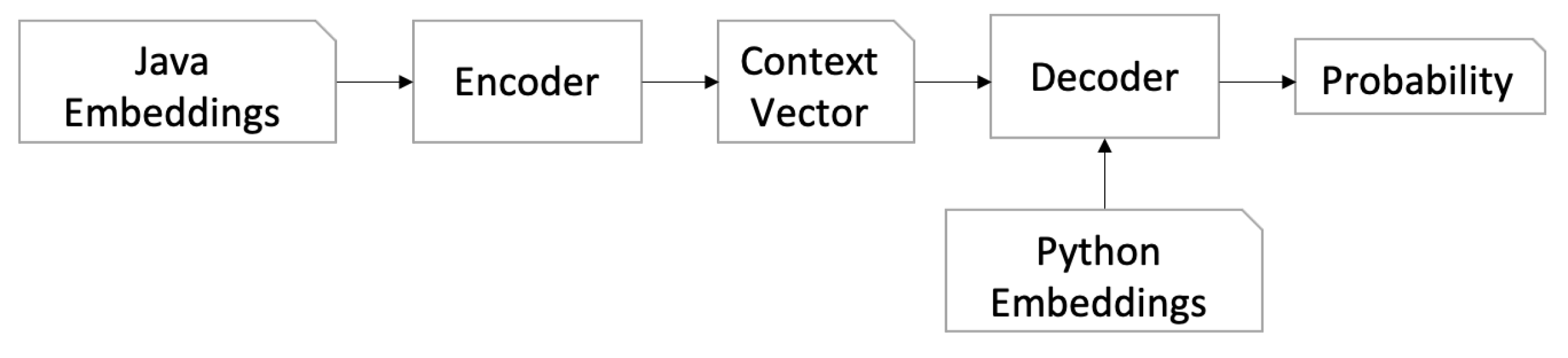 Computers 12 00012 g006