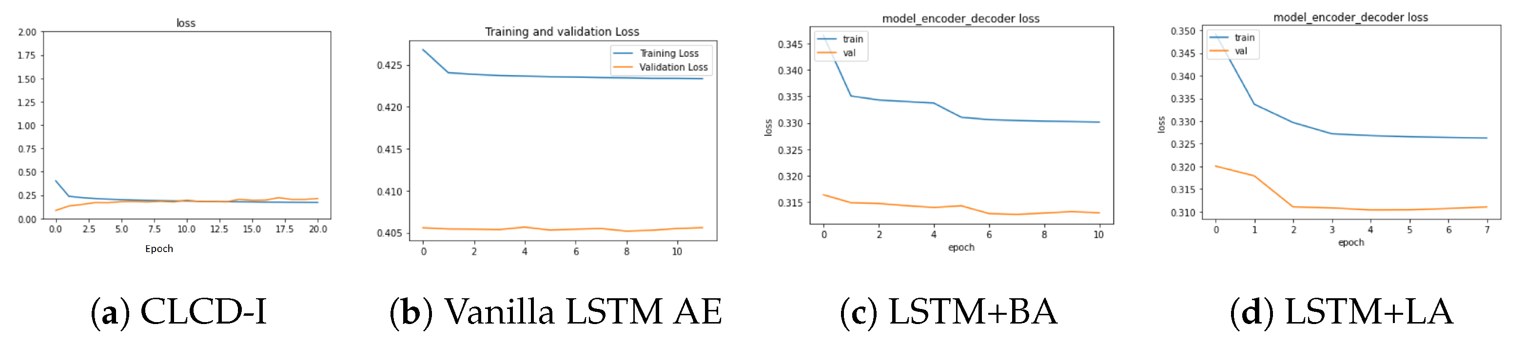 Computers 12 00012 g008
